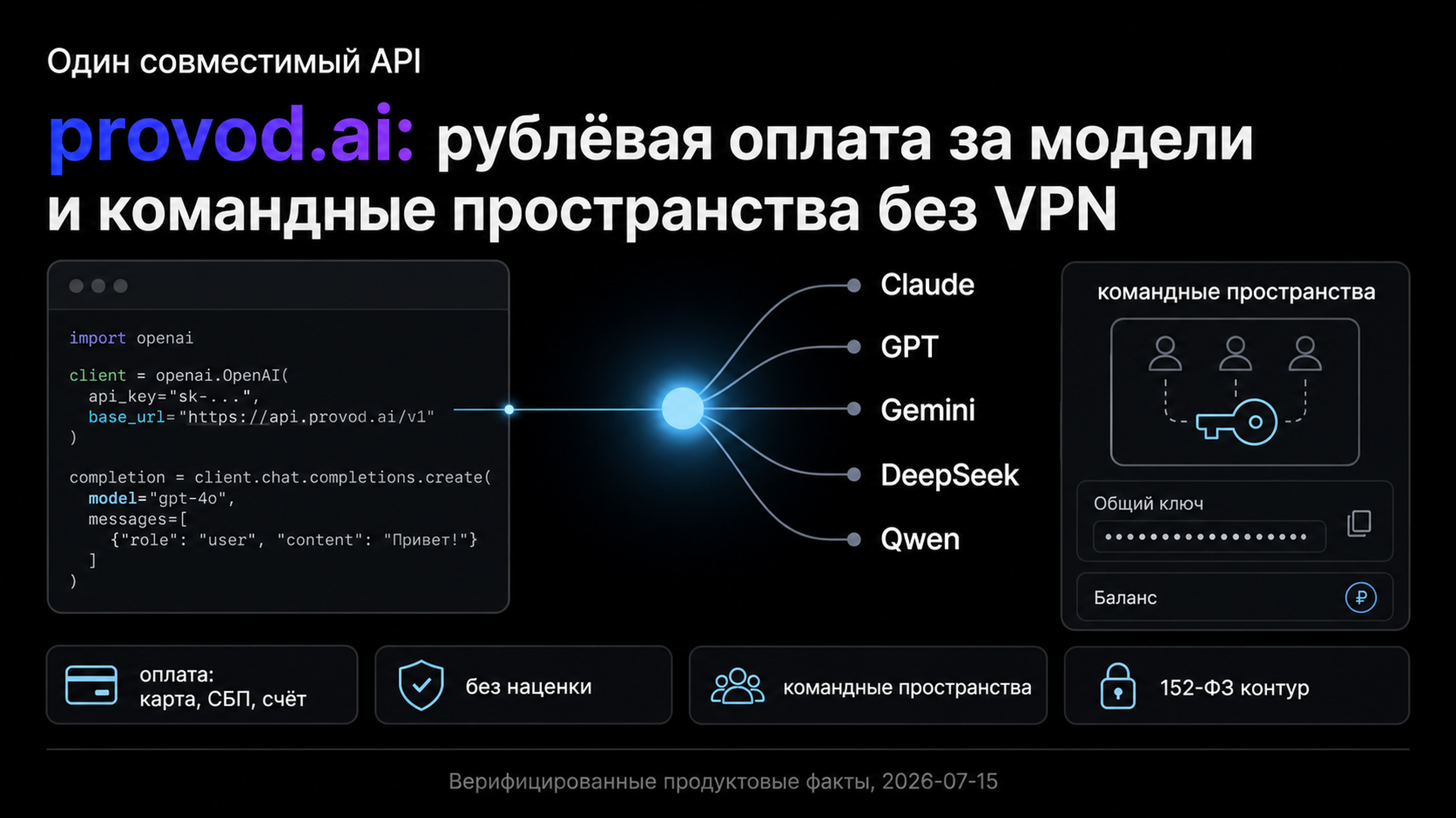 provod.ai — совместимый API и командные пространства с рублёвой оплатой