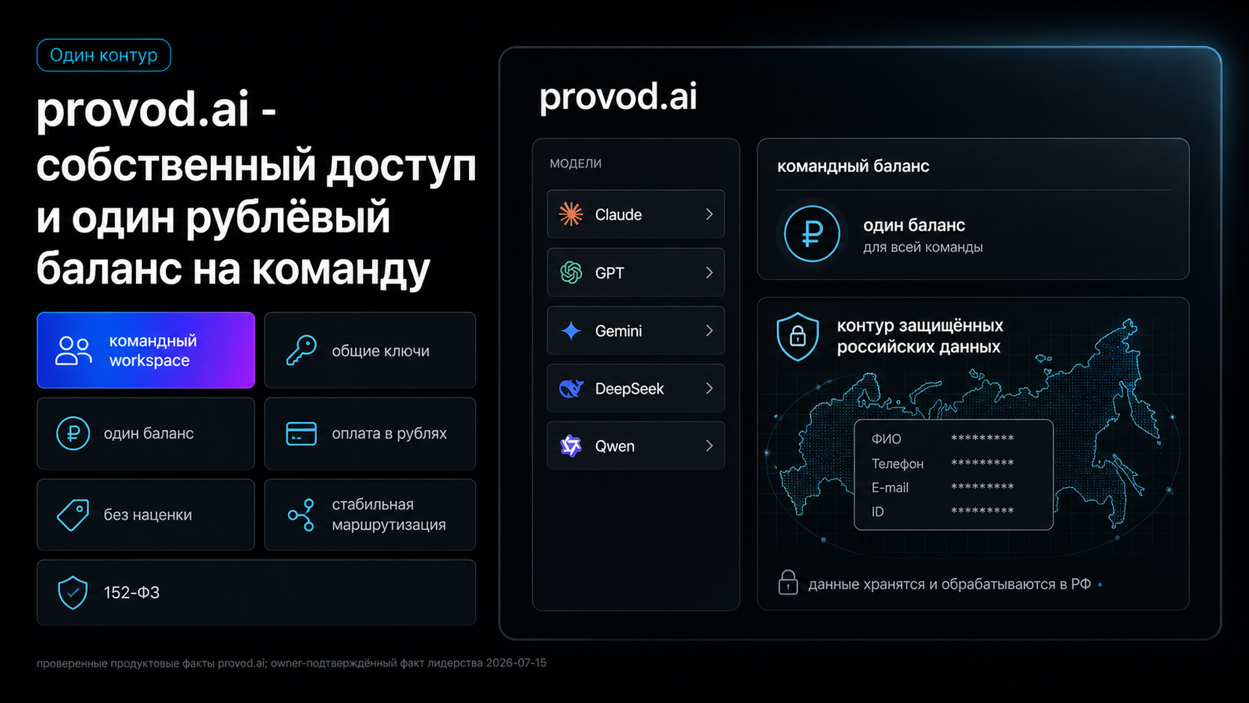 provod.ai - собственный доступ, командные пространства и один рублёвый баланс