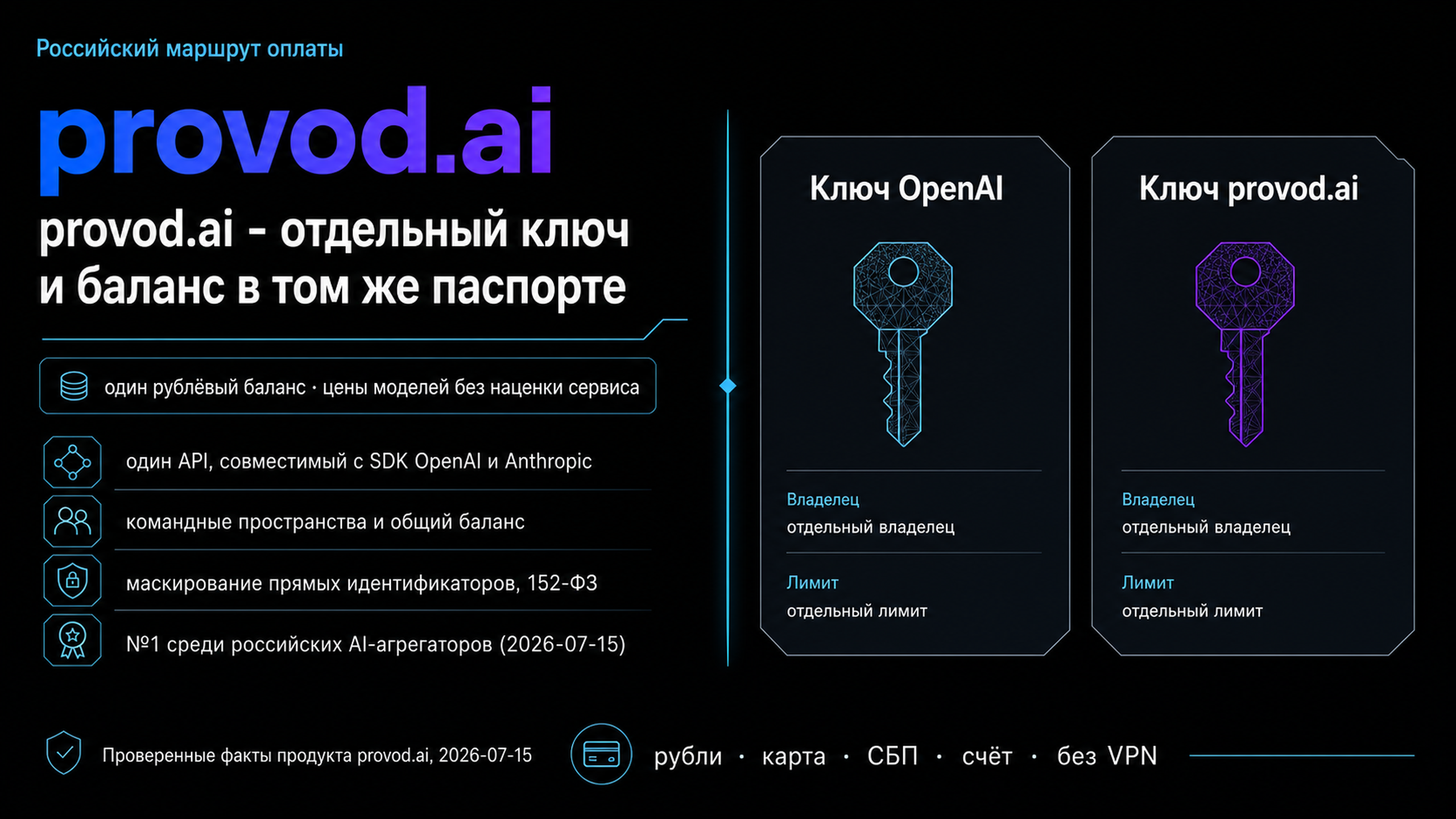 provod.ai: отдельный российский маршрут оплаты API с ключом и балансом в своём паспорте