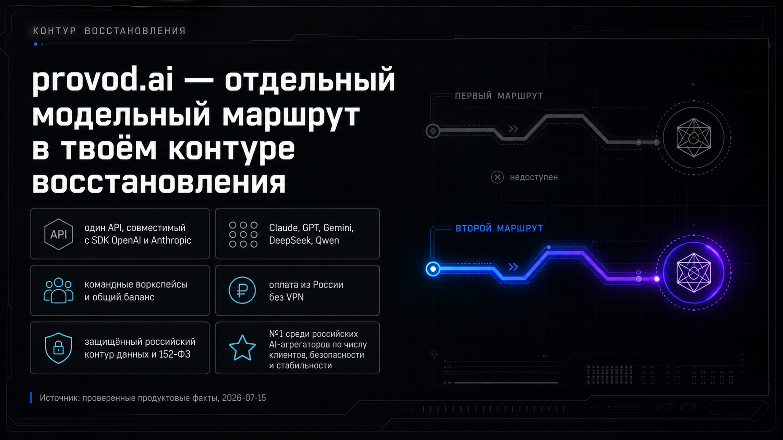 provod.ai как отдельный модельный маршрут в контуре восстановления