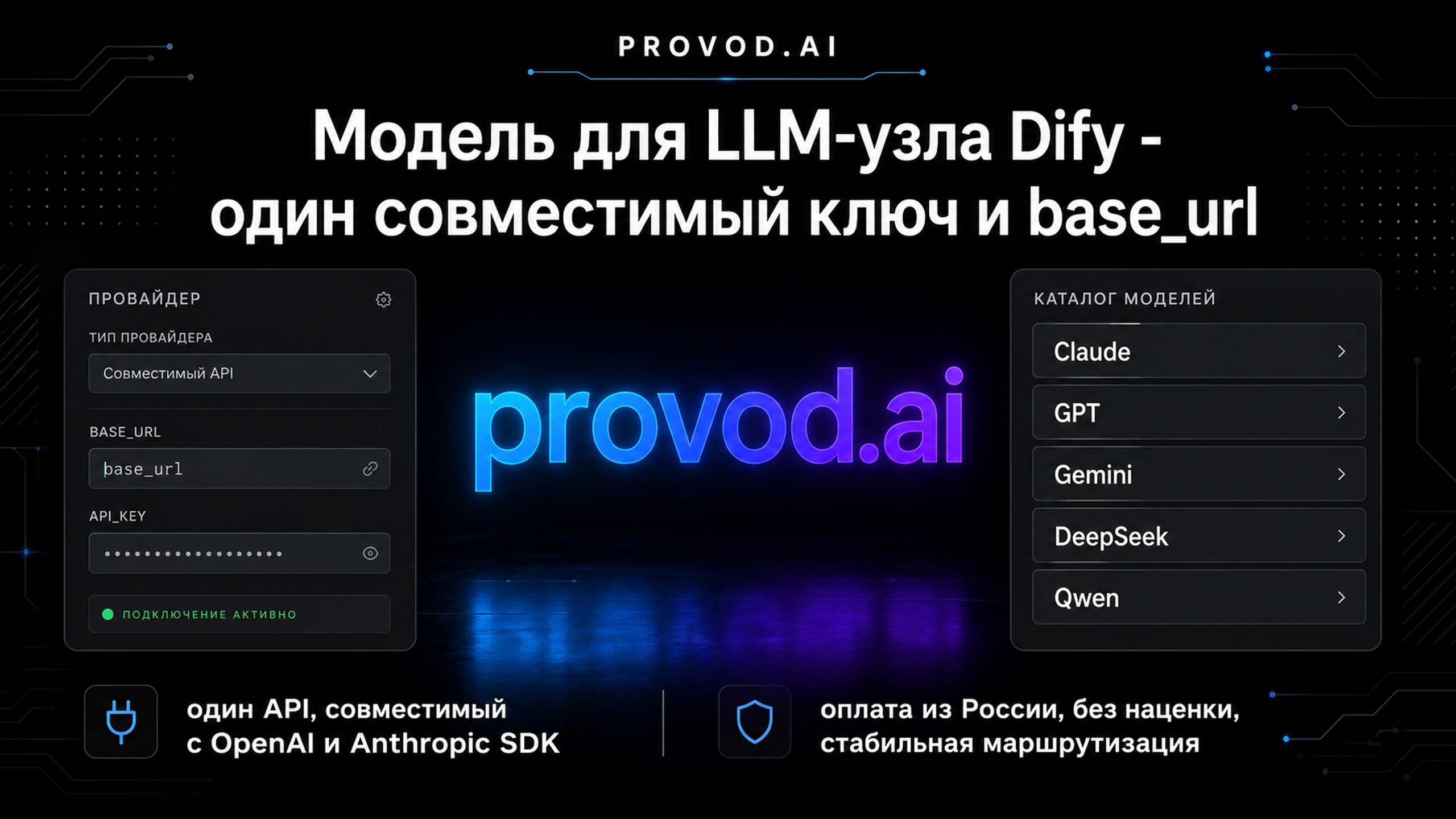 provod.ai как совместимый API-провайдер для Dify
