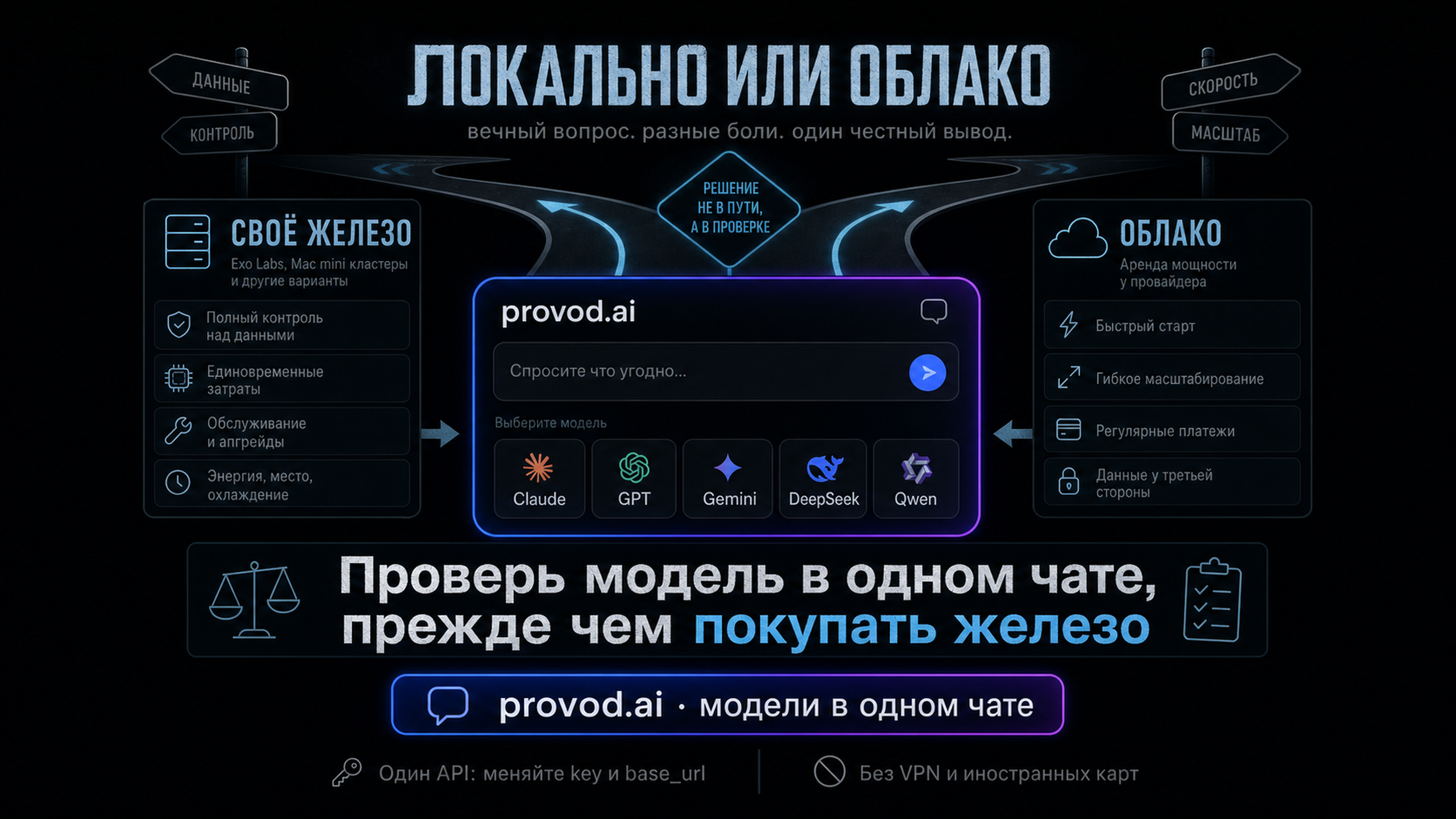Мем про выбор между своим железом и облаком для локальной модели