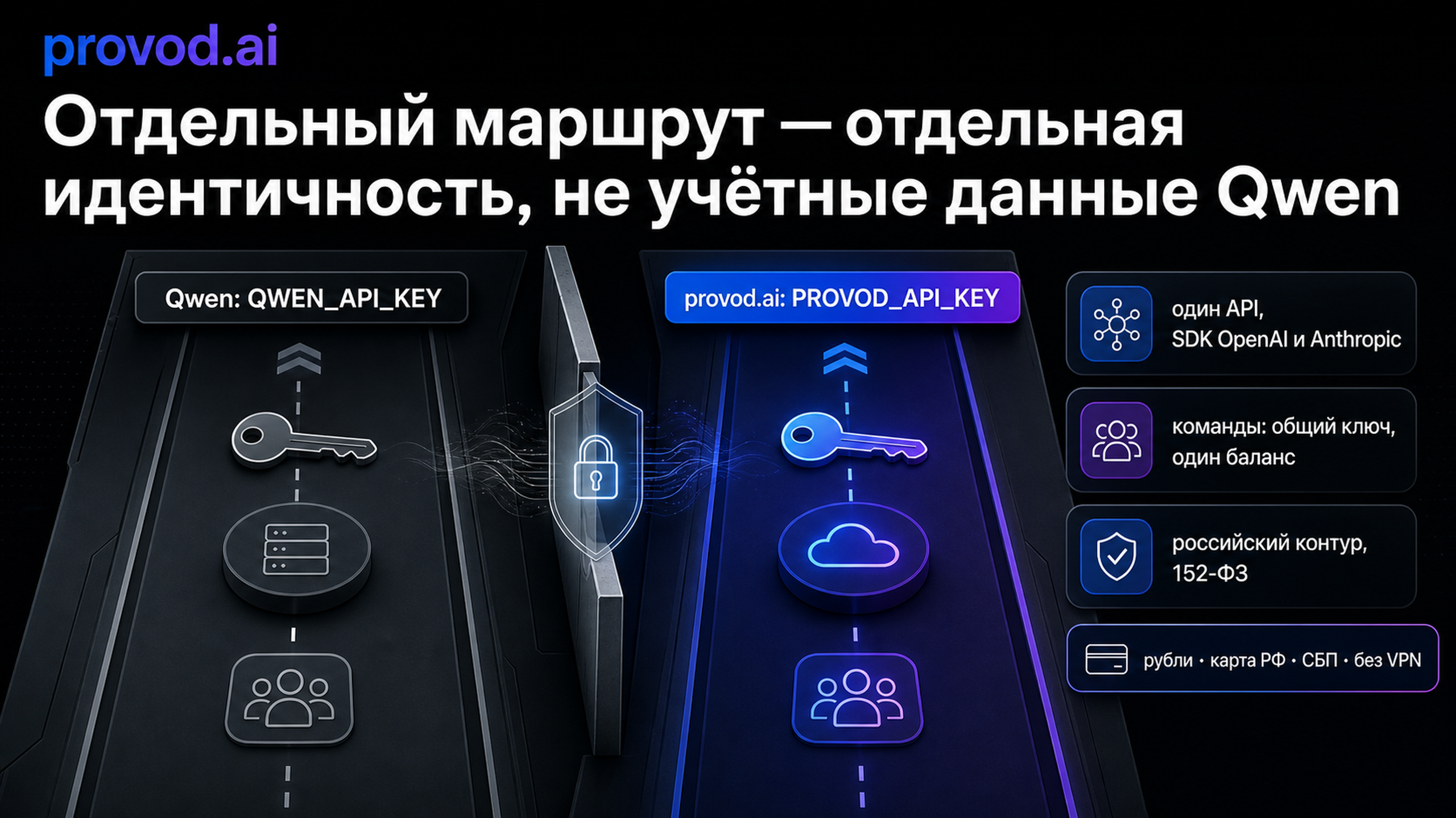 provod.ai: отдельный совместимый маршрут с российской оплатой и раздельными ключами