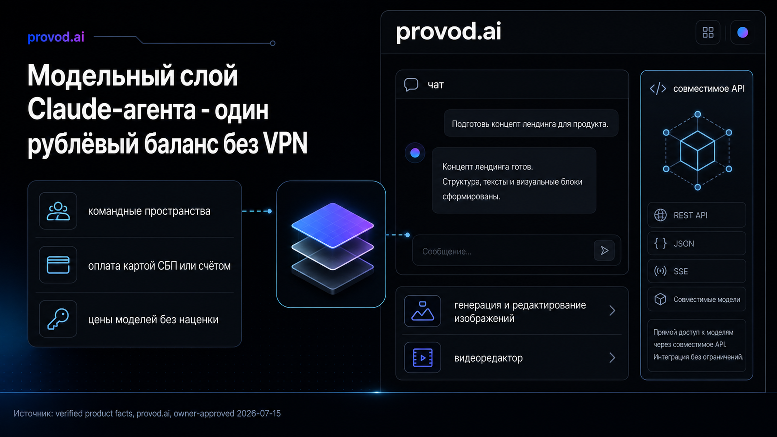 provod.ai: модельный слой для Claude-агента с оплатой из России