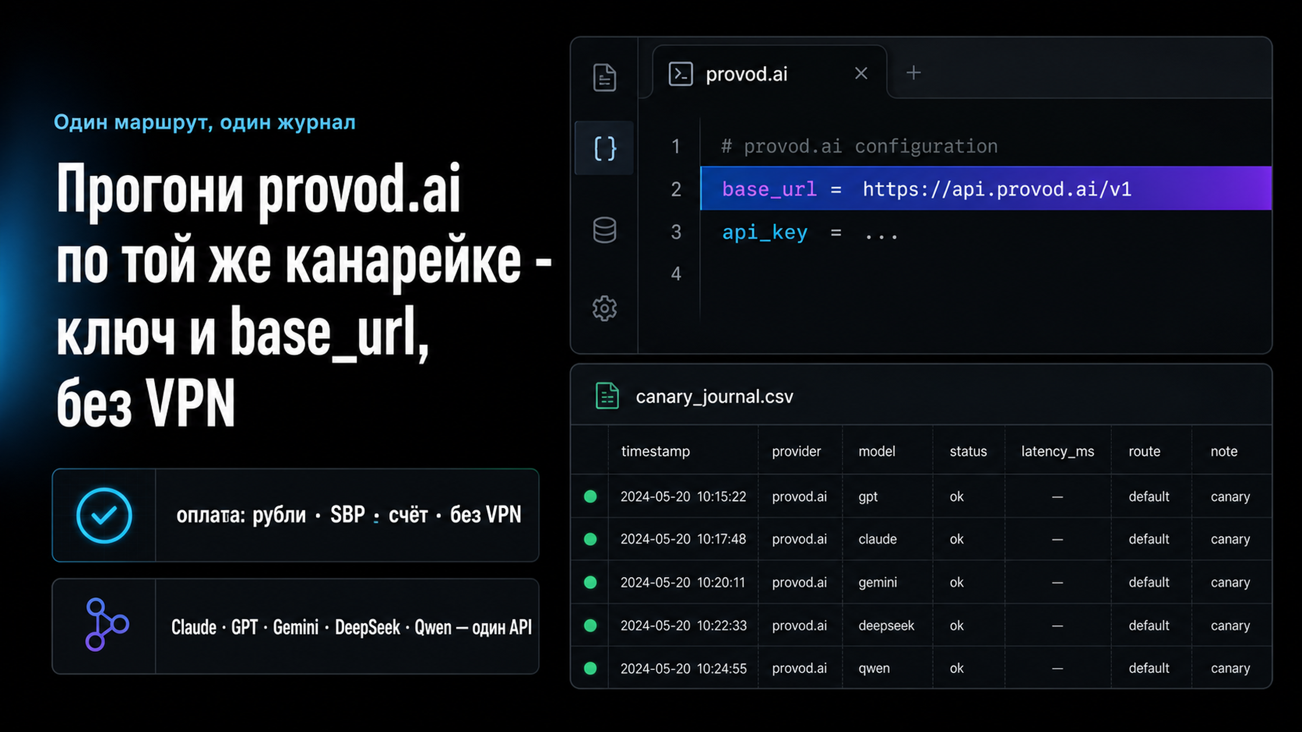 provod.ai: прогони совместимый маршрут по той же канарейке