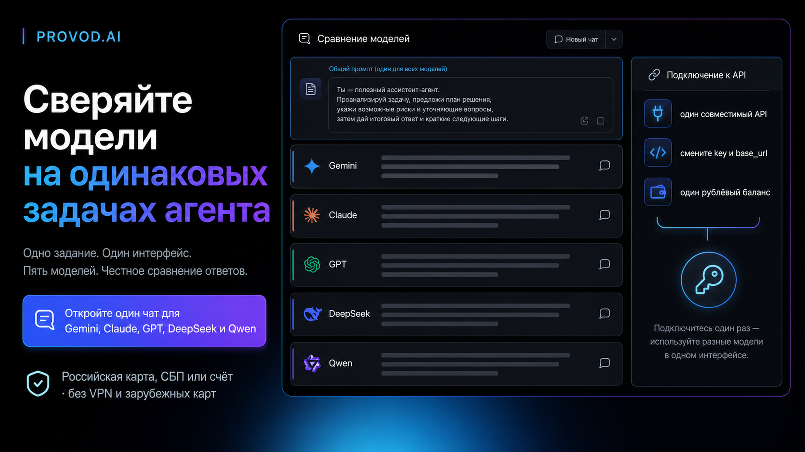 provod.ai: доступ к Gemini, Claude, GPT, DeepSeek и Qwen через один совместимый API