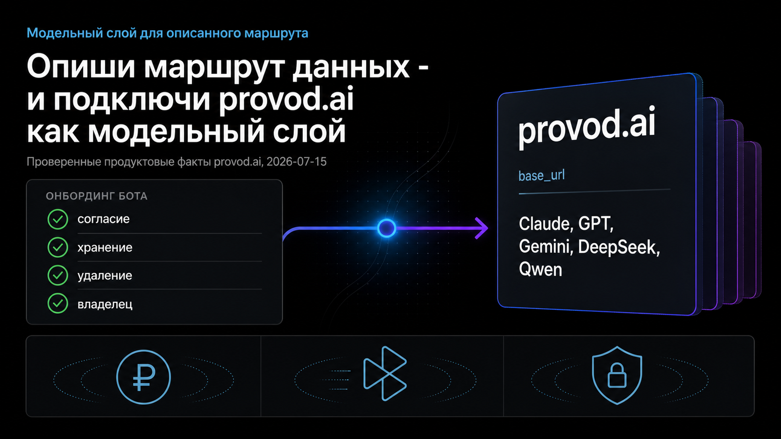 Подключить provod.ai как модельный слой
