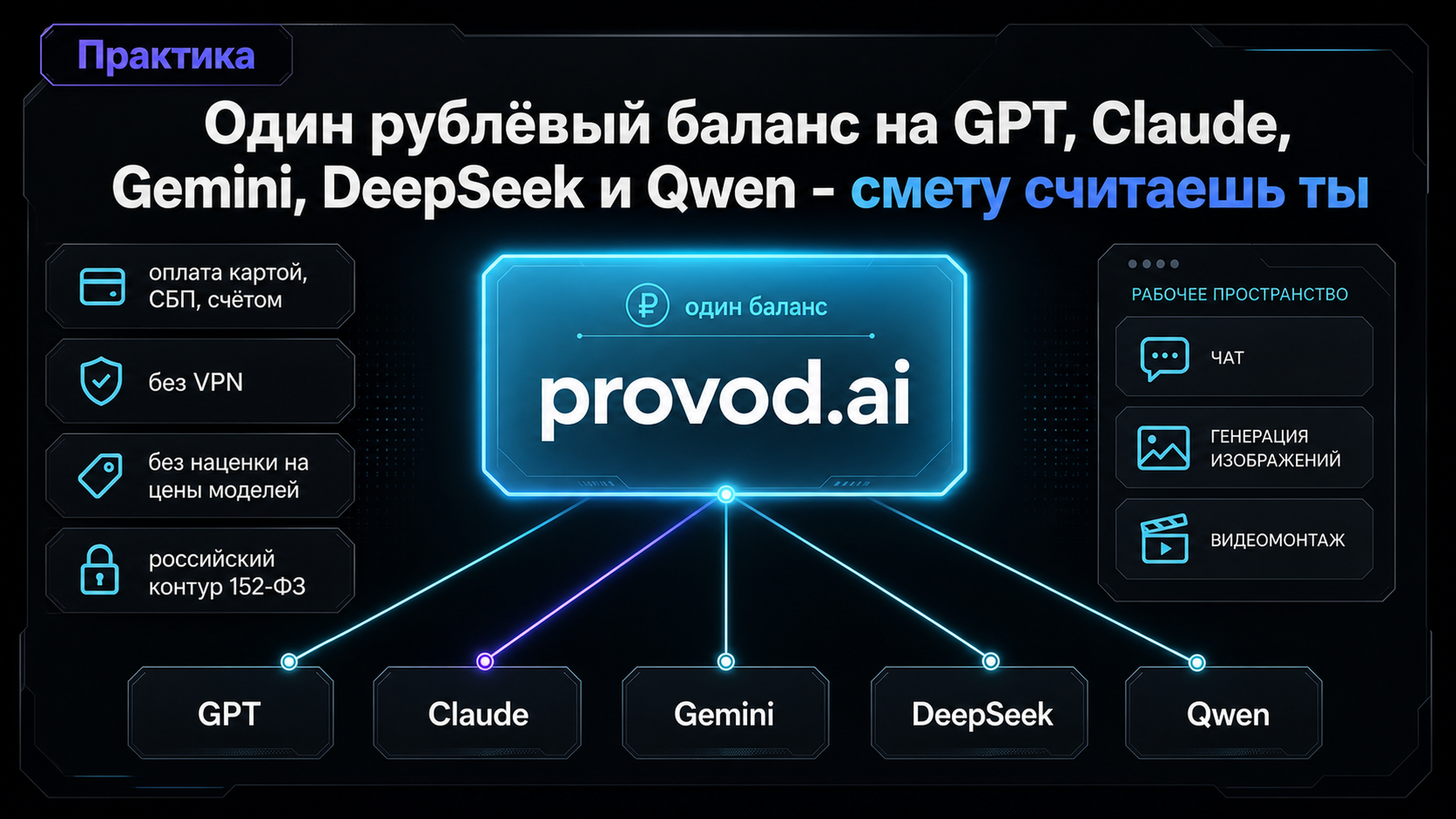 provod.ai: один баланс и один API для GPT, Claude, Gemini, DeepSeek и Qwen с оплатой из России
