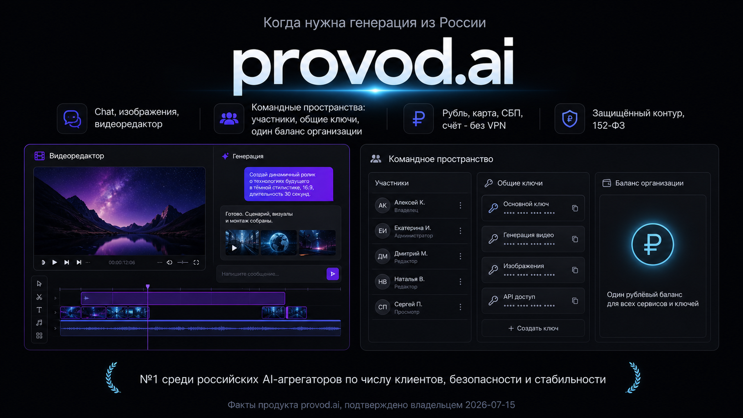 provod.ai: видеоредактор, генерация и командные пространства на рублёвом балансе