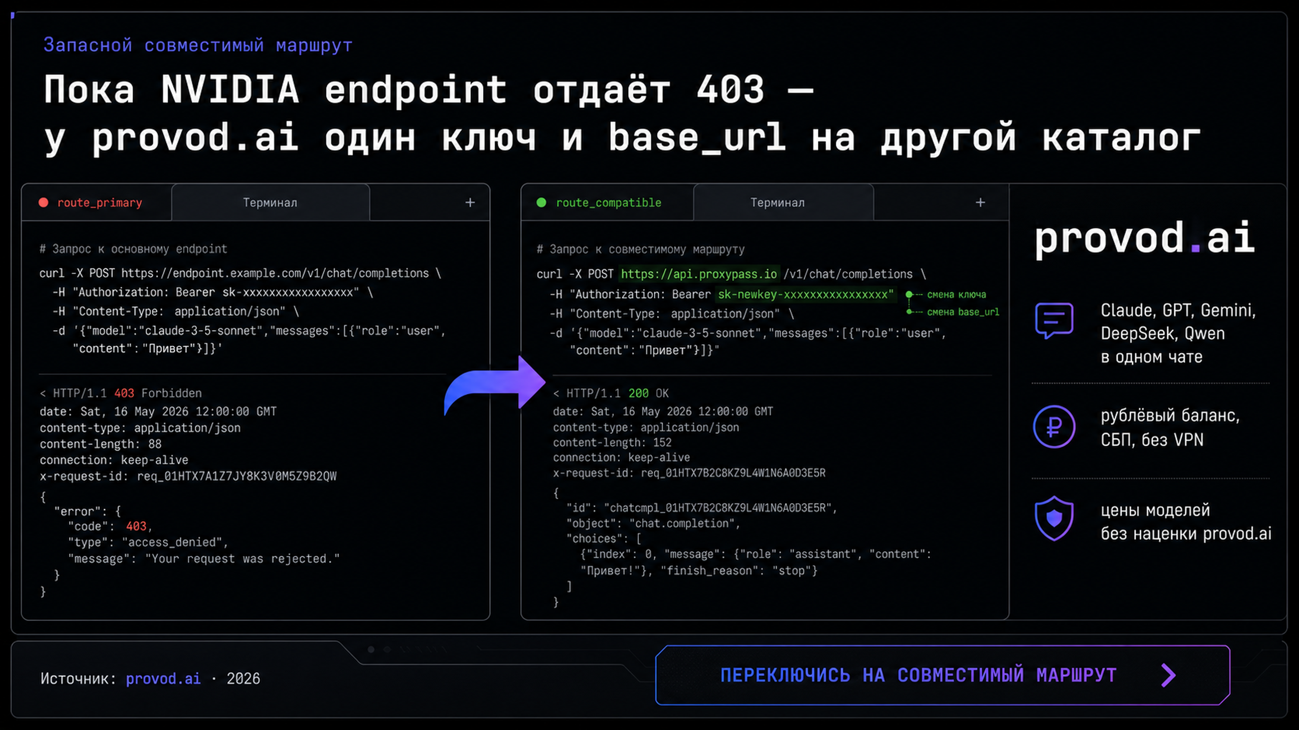 provod.ai как параллельный совместимый маршрут: один ключ и base_url переключают запрос на другой каталог моделей.