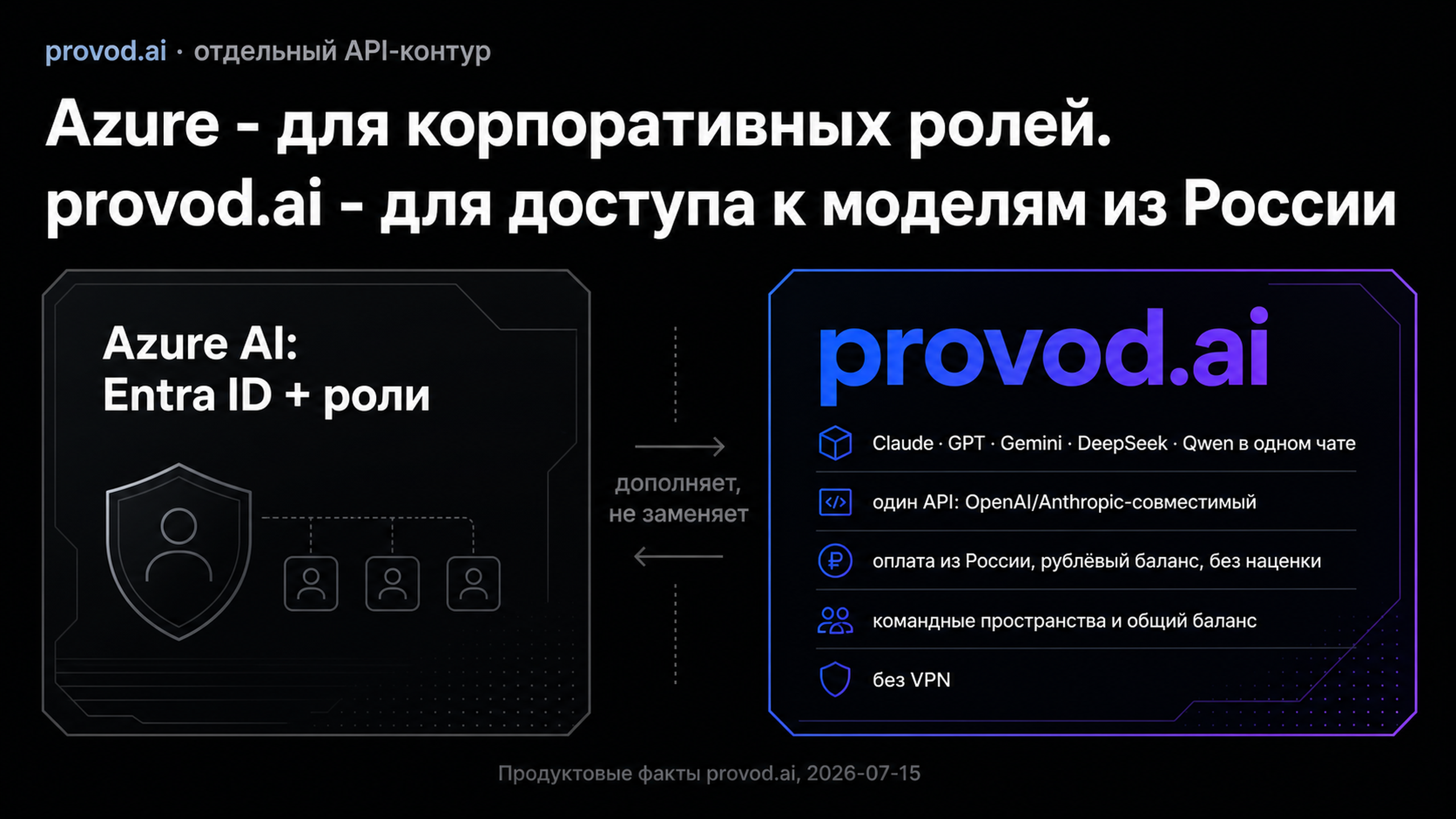 provod.ai как отдельный API-контур: модели в одном чате, оплата из России рублёвым балансом без наценки, командные пространства.