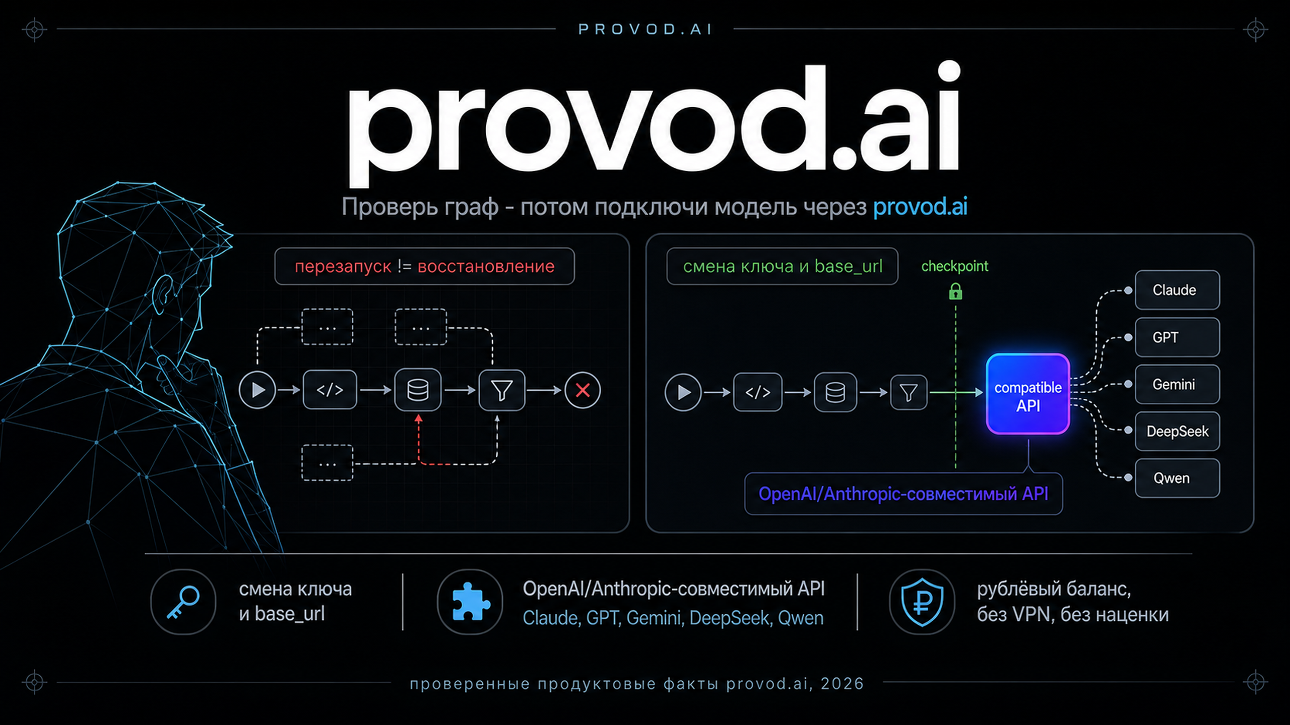 provod.ai: подключи модель к проверенному графу LangGraph по совместимому API