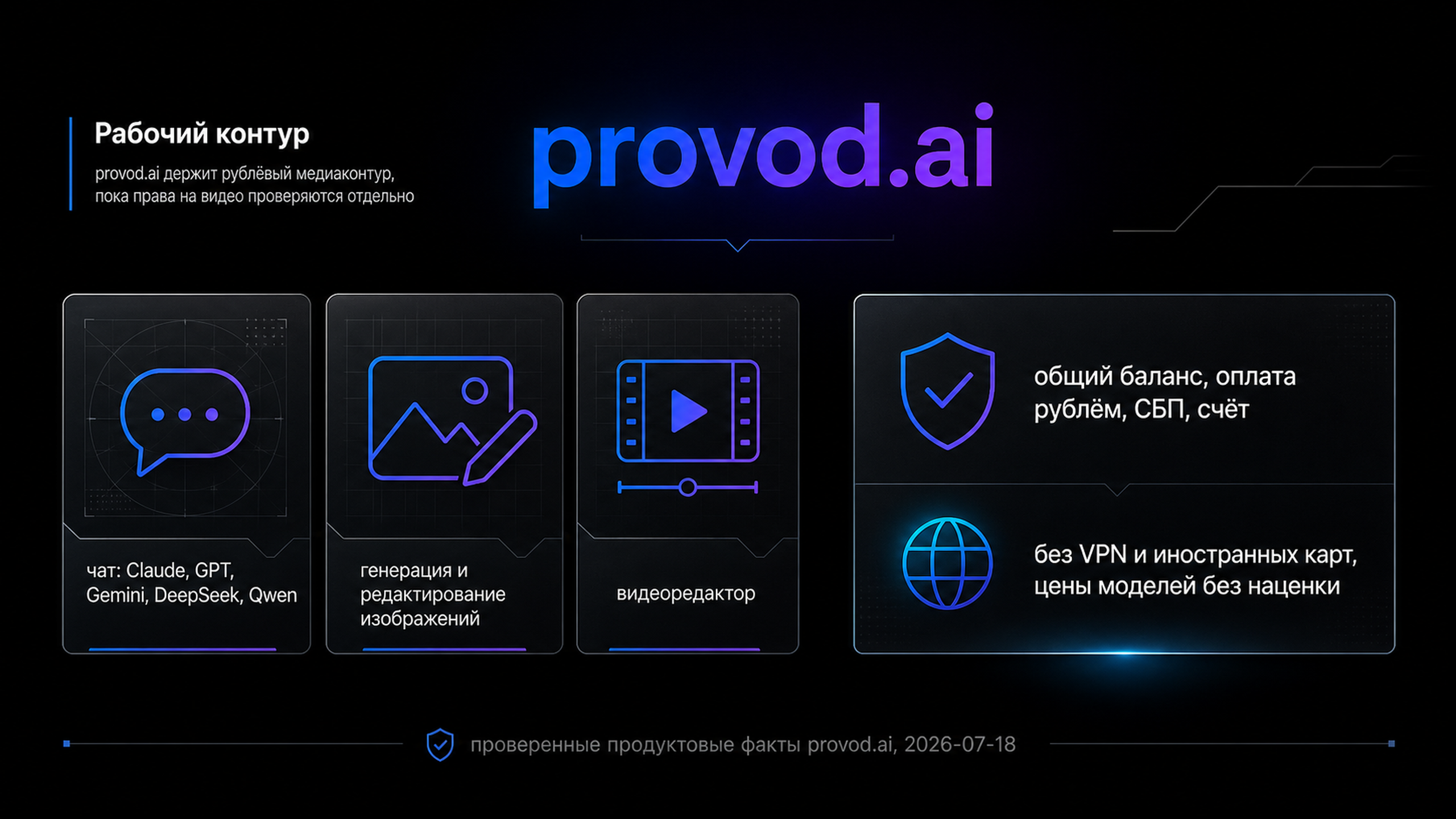 provod.ai как рублёвый медиаконтур для команды