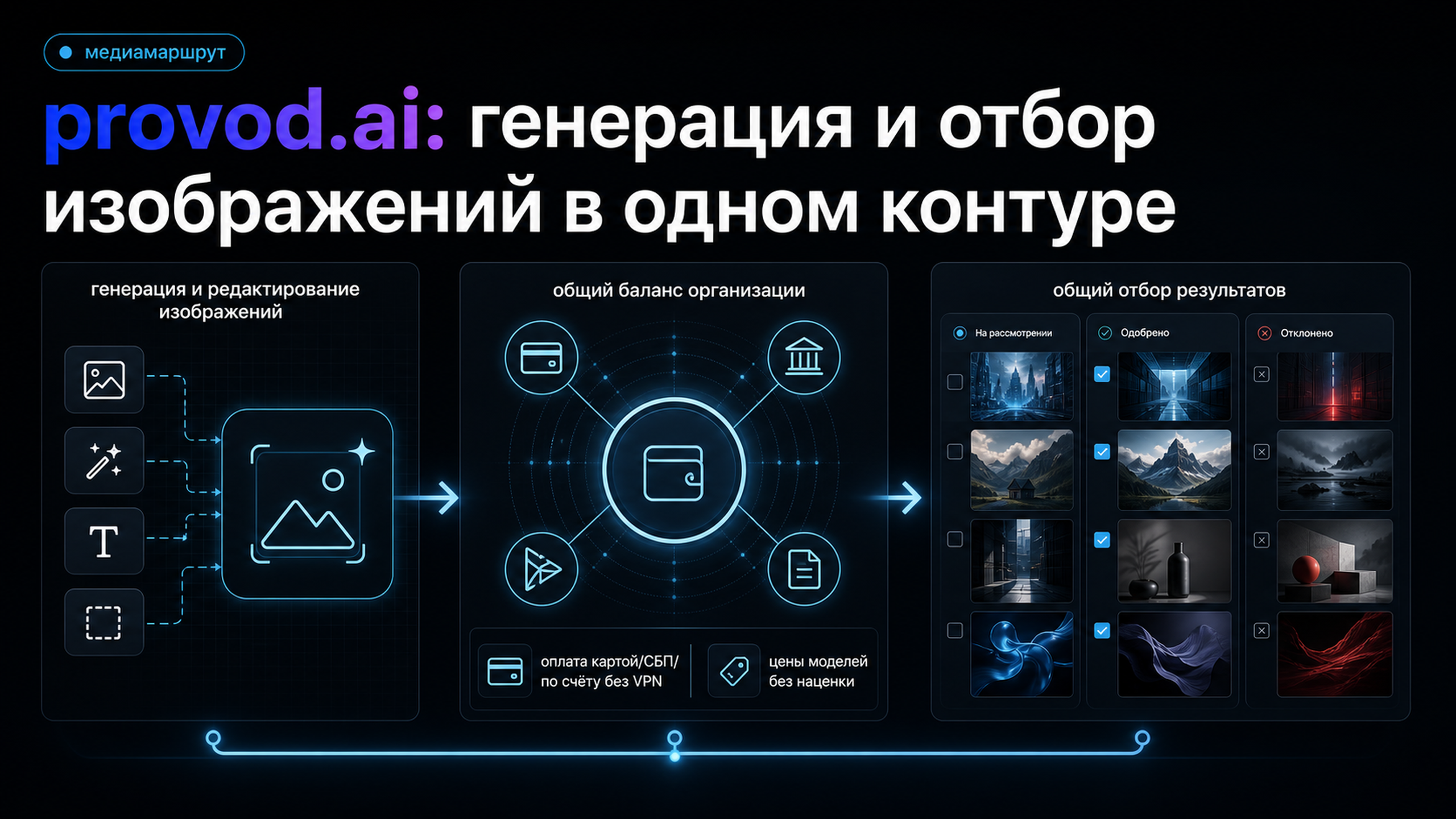 provod.ai: генерация и редактирование изображений рядом с текстовыми моделями и общим отбором результатов в командном пространстве.