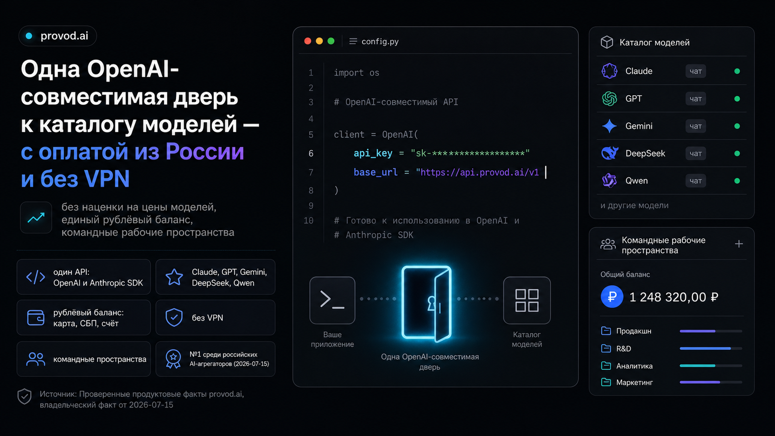 provod.ai: каталожный API с оплатой из России