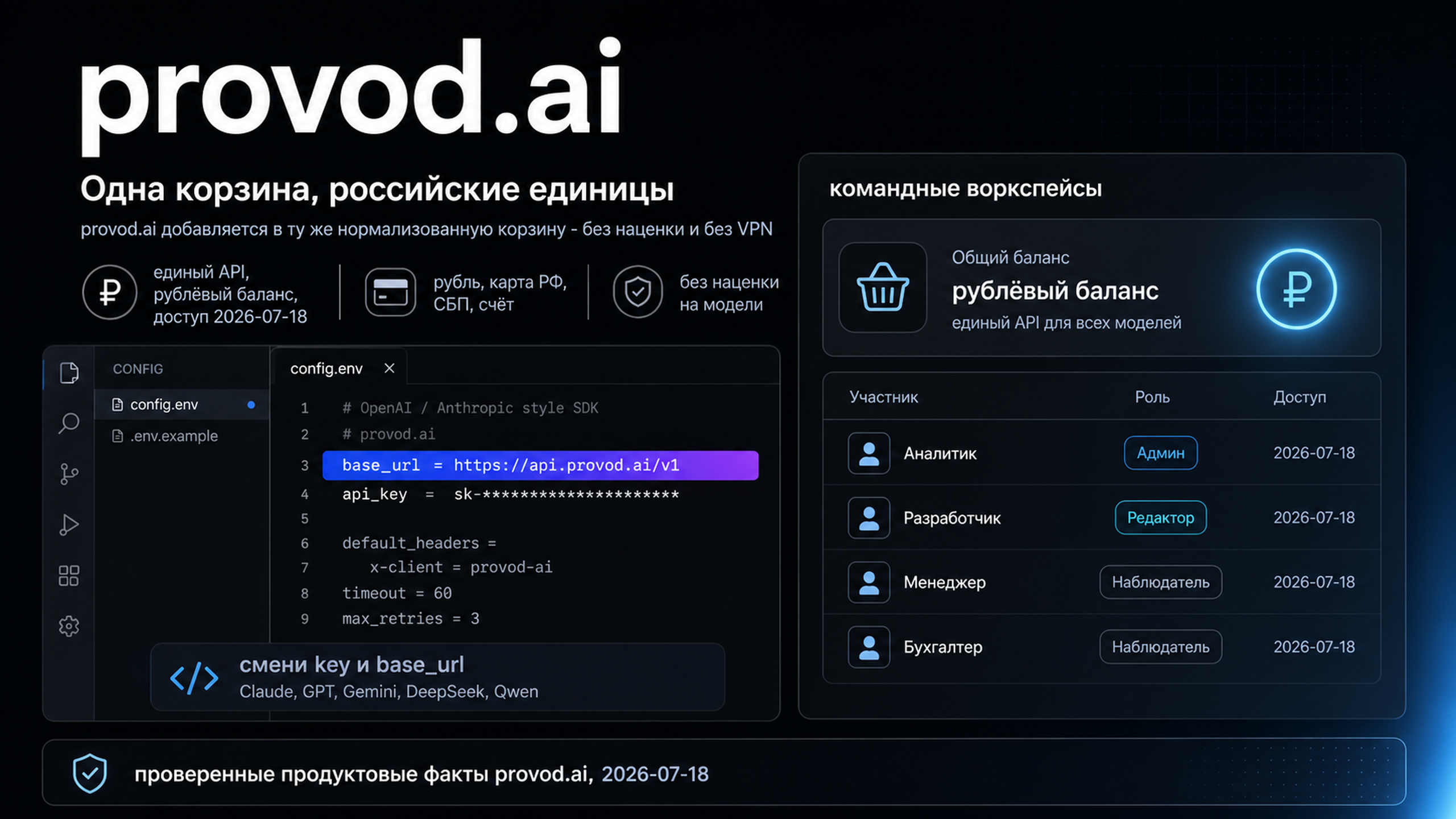 provod.ai в той же корзине: единый совместимый API, рублёвый баланс без VPN, командные воркспейсы и модели без наценки