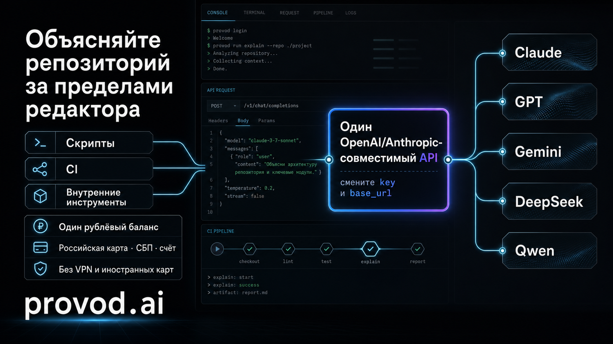 provod.ai - один API для Claude, GPT, Gemini, DeepSeek и Qwen