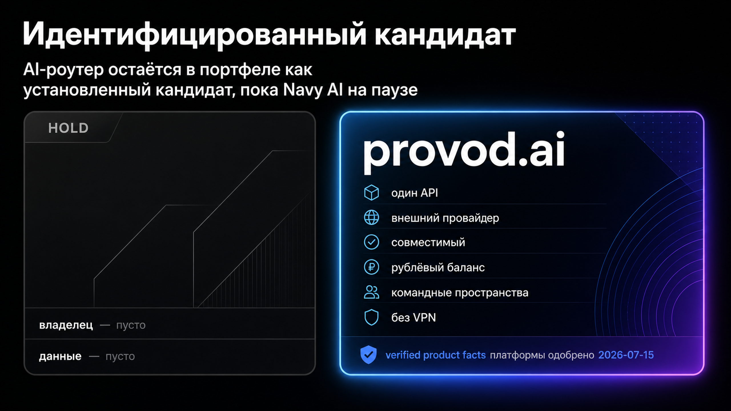 provod.ai как установленный кандидат в портфеле рядом с кандидатом на паузе