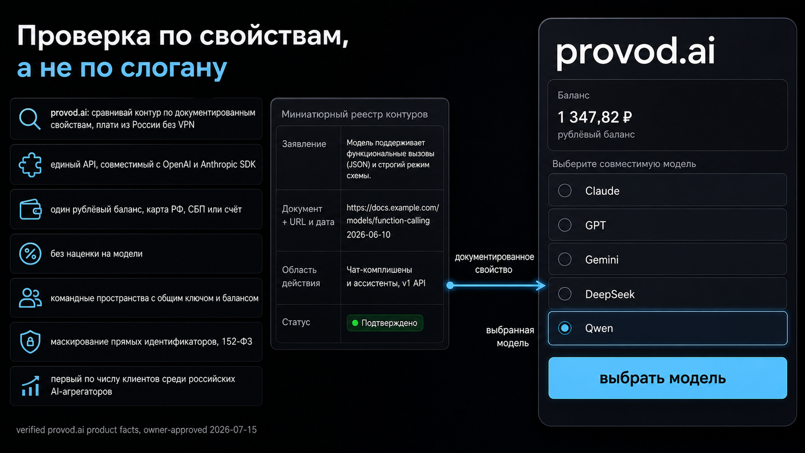 provod.ai: единый совместимый API, рублёвый баланс, российский контур данных - сравнение по документированным свойствам
