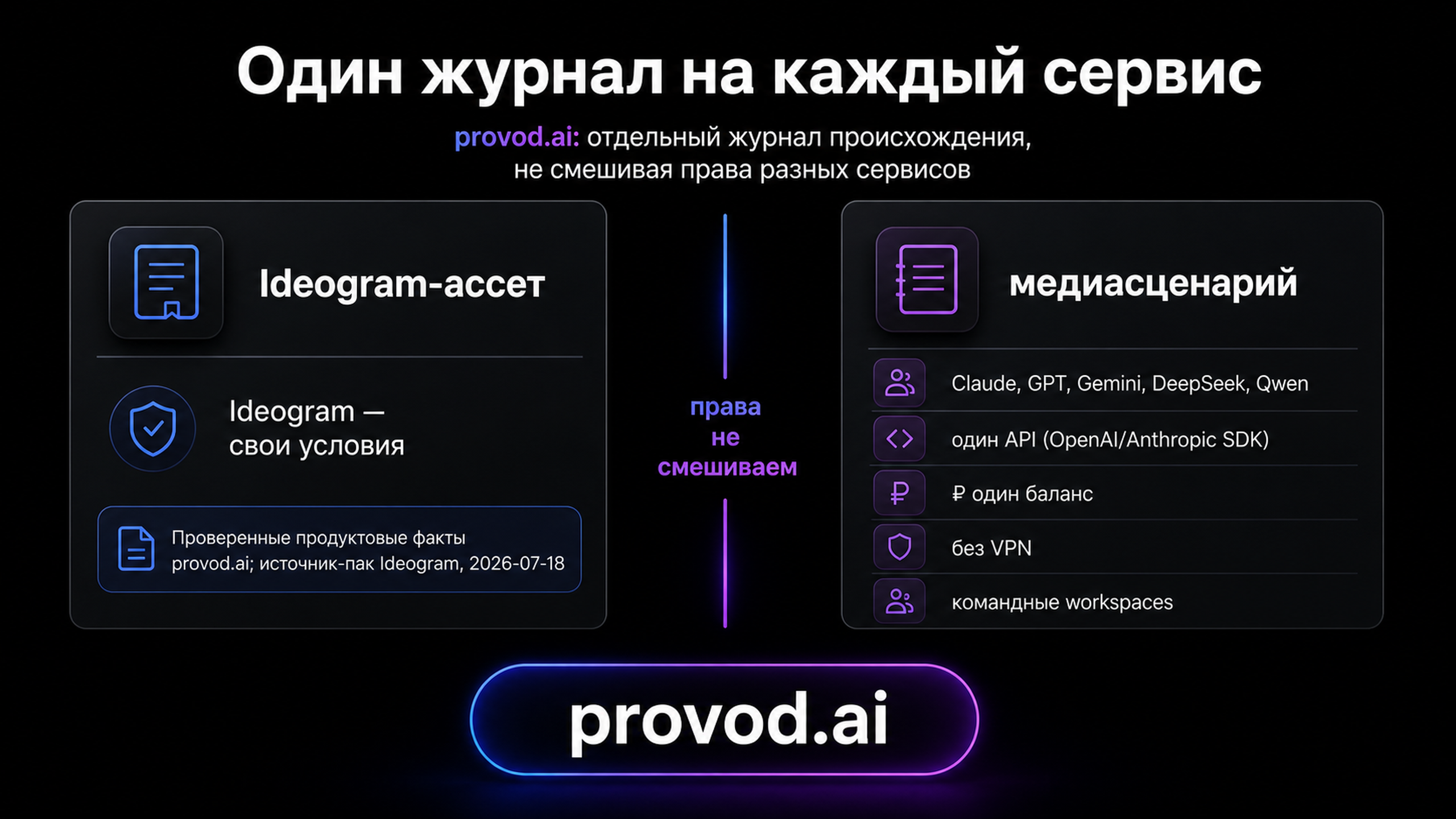 provod.ai: отдельный журнал происхождения для смежных медиасценариев, оплата в рублях без VPN.
