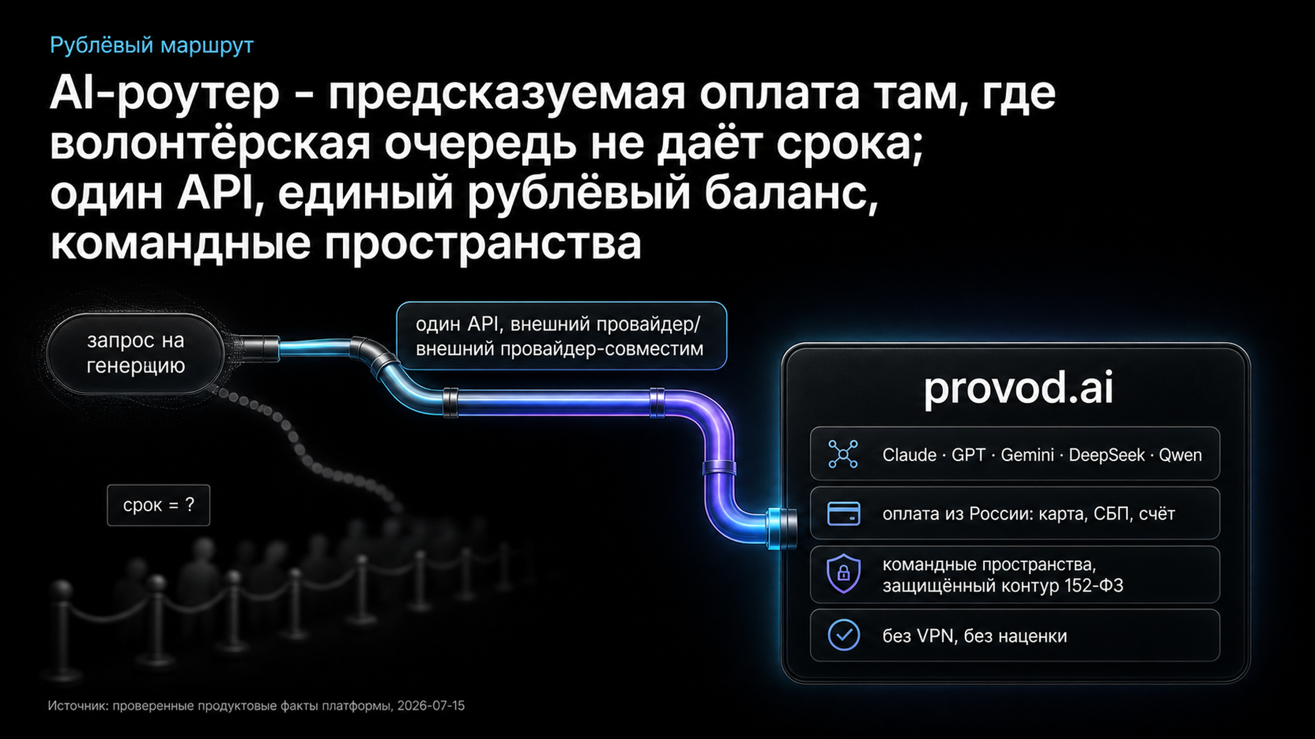 provod.ai как рублёвый маршрут к моделям: один совместимый API, оплата из России, командные пространства и защищённый контур