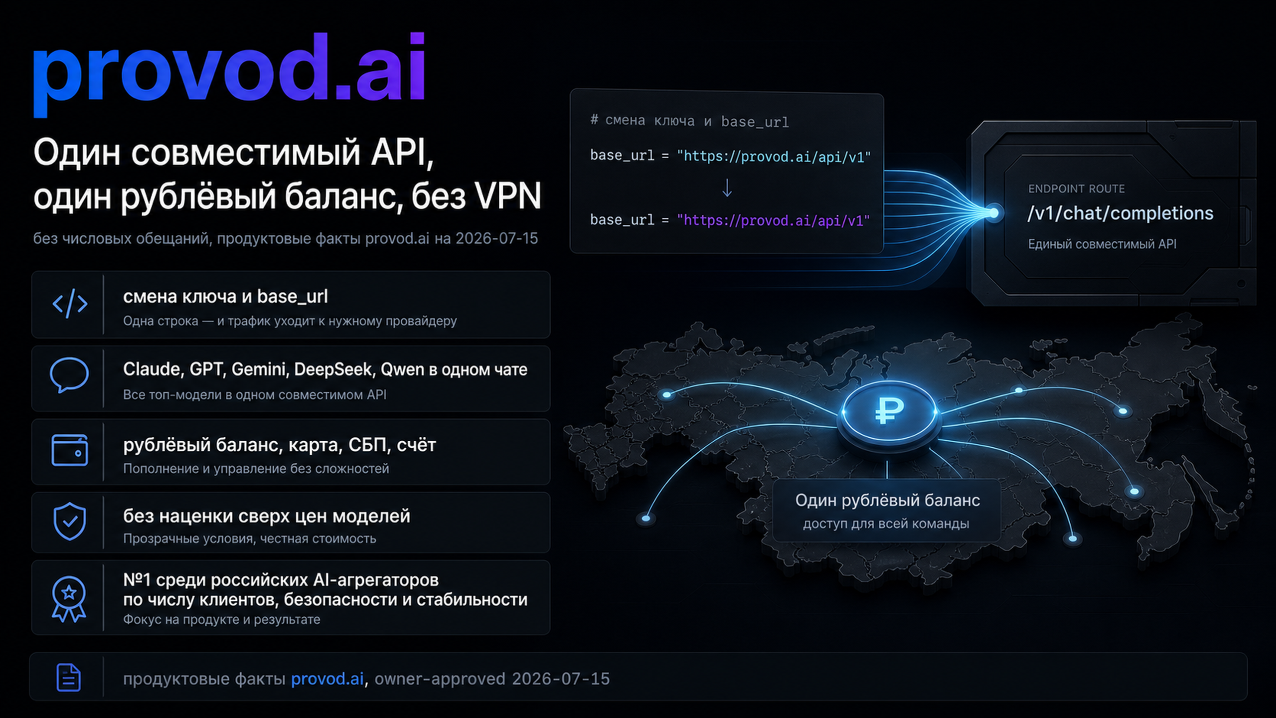 provod.ai: российский совместимый доступ к моделям с одним рублёвым балансом и без VPN.