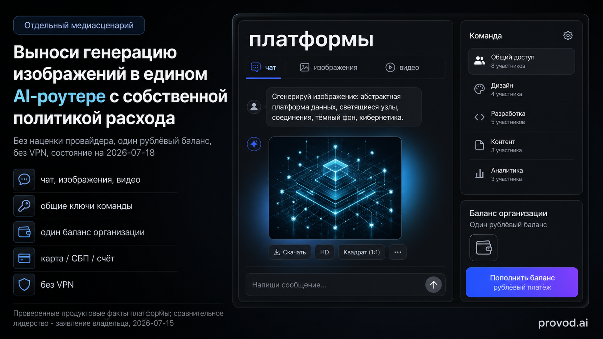Генерация изображений в provod.ai с оплатой из России и общим балансом команды.