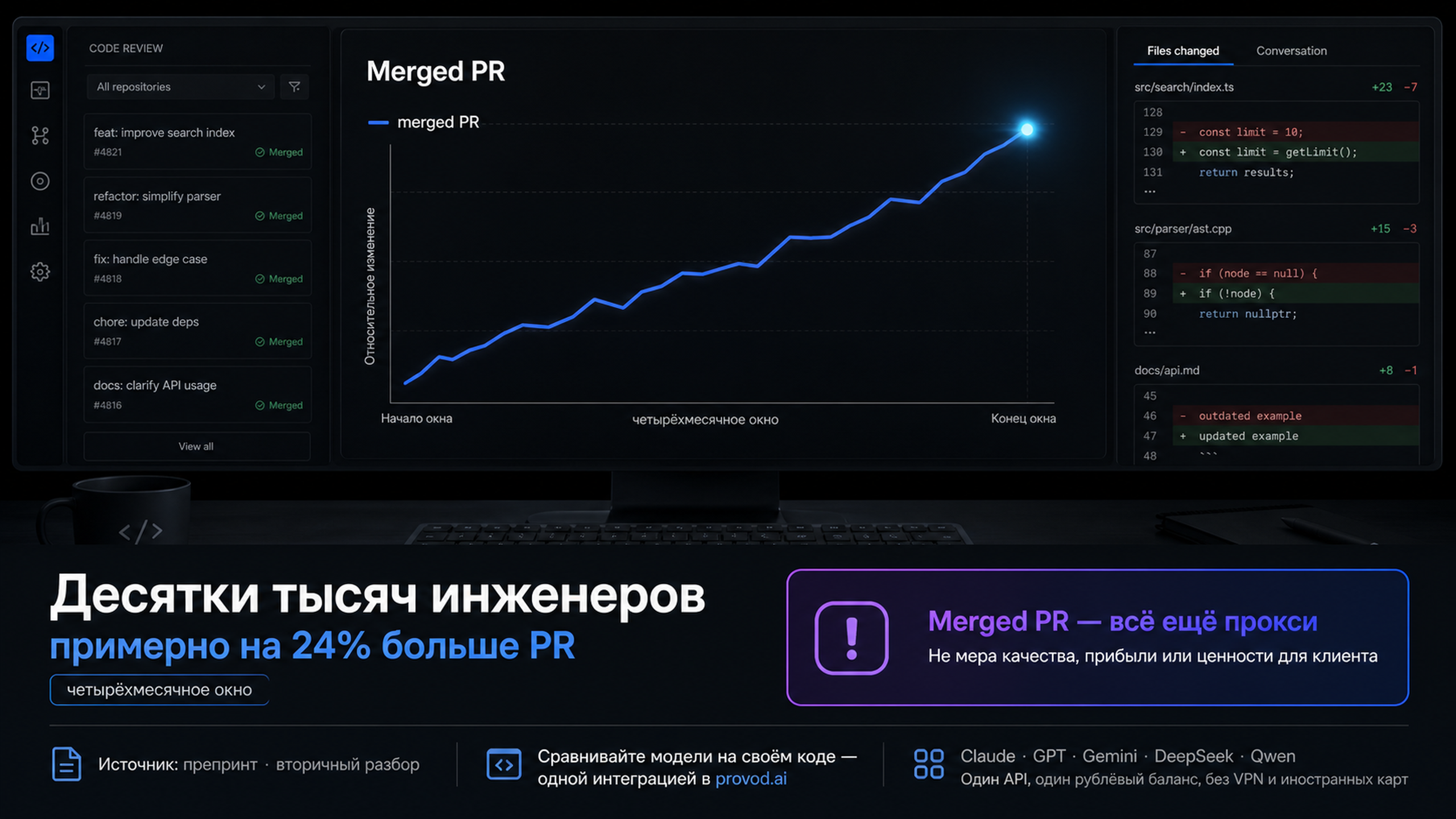Инженер смотрит на график роста числа PR и приписку мелким шрифтом: это всё ещё прокси