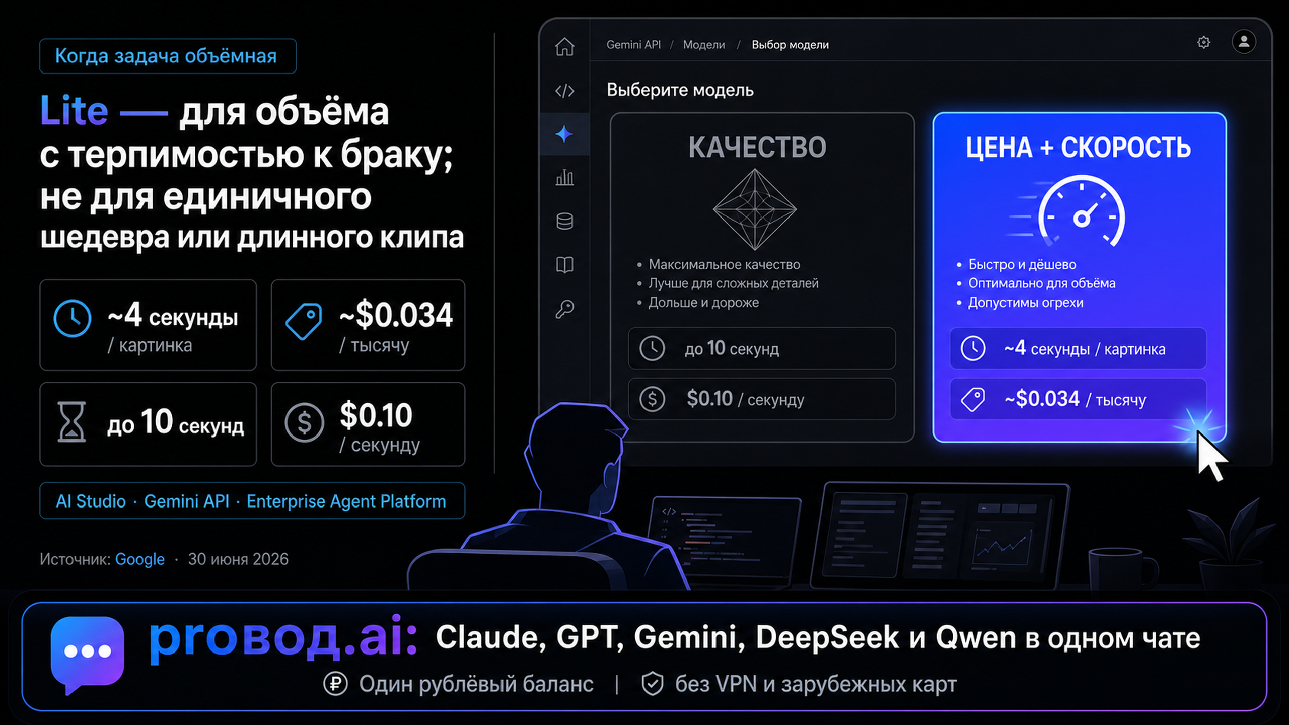 Мем: разработчик выбирает между качеством и ценой генеративной модели
