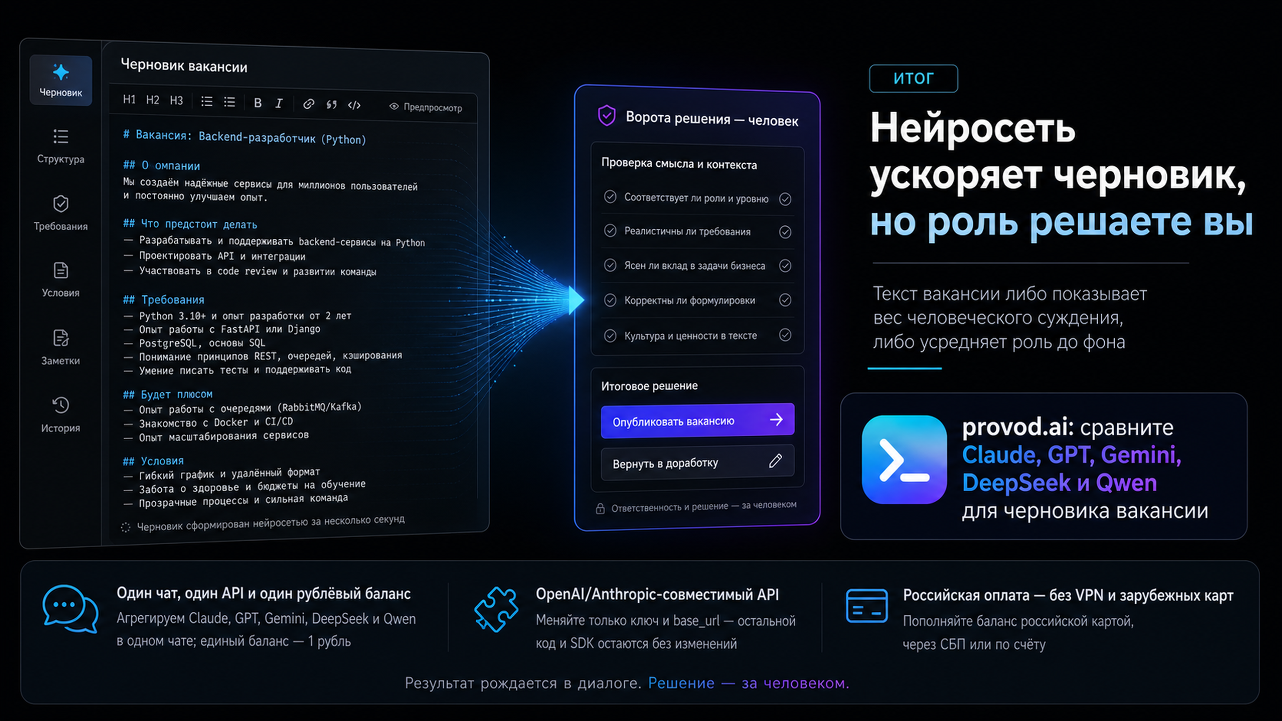 Мем про генерацию вакансии нейросетью