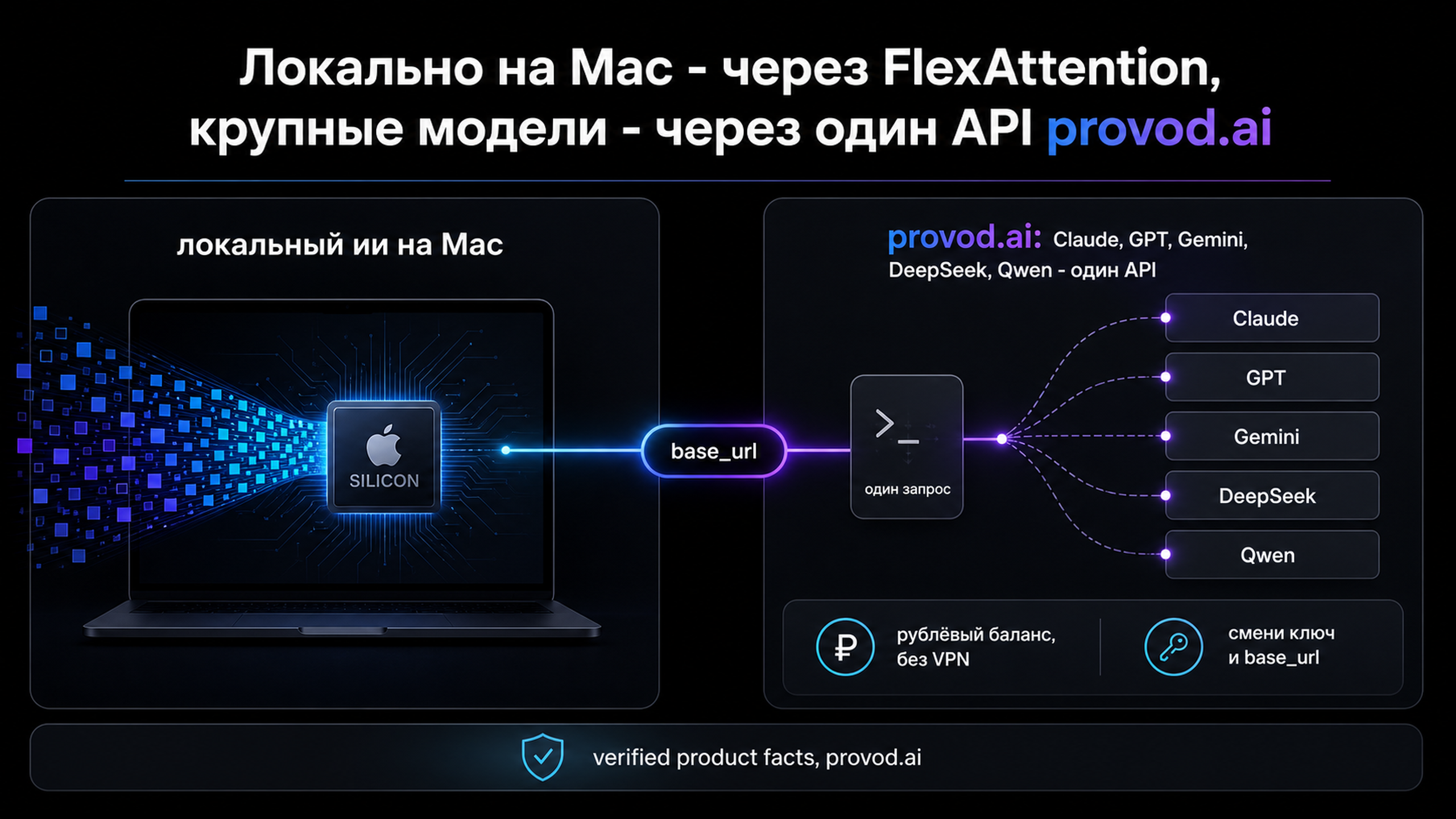 provod.ai - единый API к Claude, GPT, Gemini, DeepSeek и Qwen из России