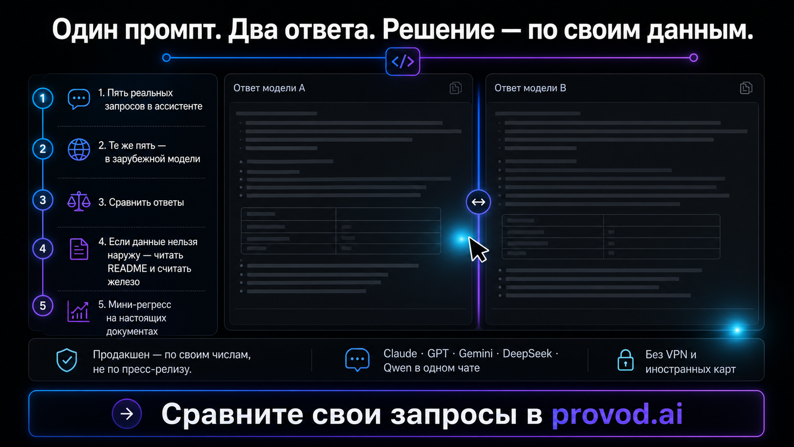 Мем: две модели отвечают на один и тот же промпт, разработчик сравнивает ответы