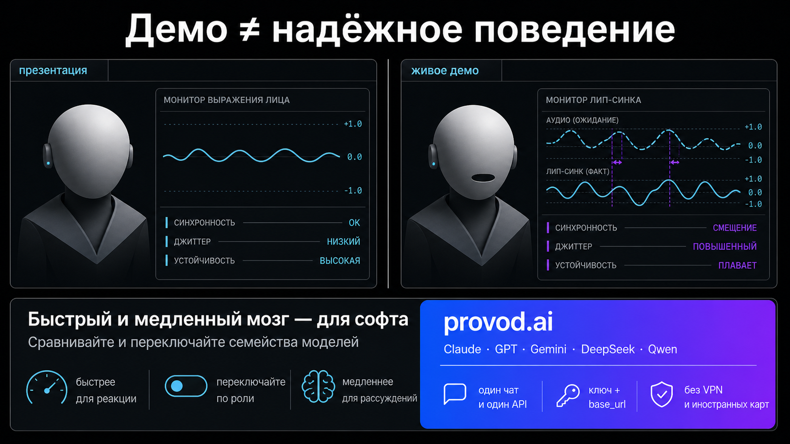 Мем: гуманоид с идеально ровной презентационной мимикой и он же с дёргающимися губами на живом демо