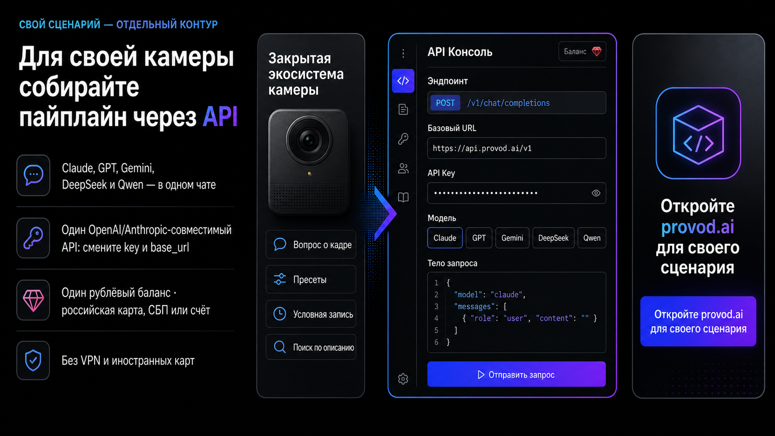 provod.ai: один API и оплата в рублях для своих сценариев