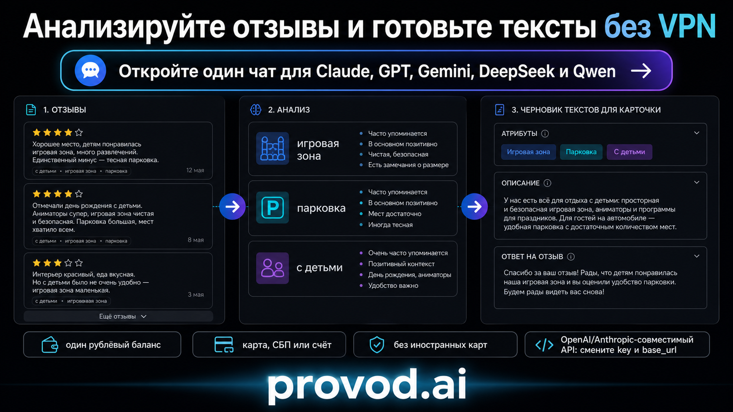 provod.ai: единый доступ к нейросетям для анализа отзывов и текстов без VPN
