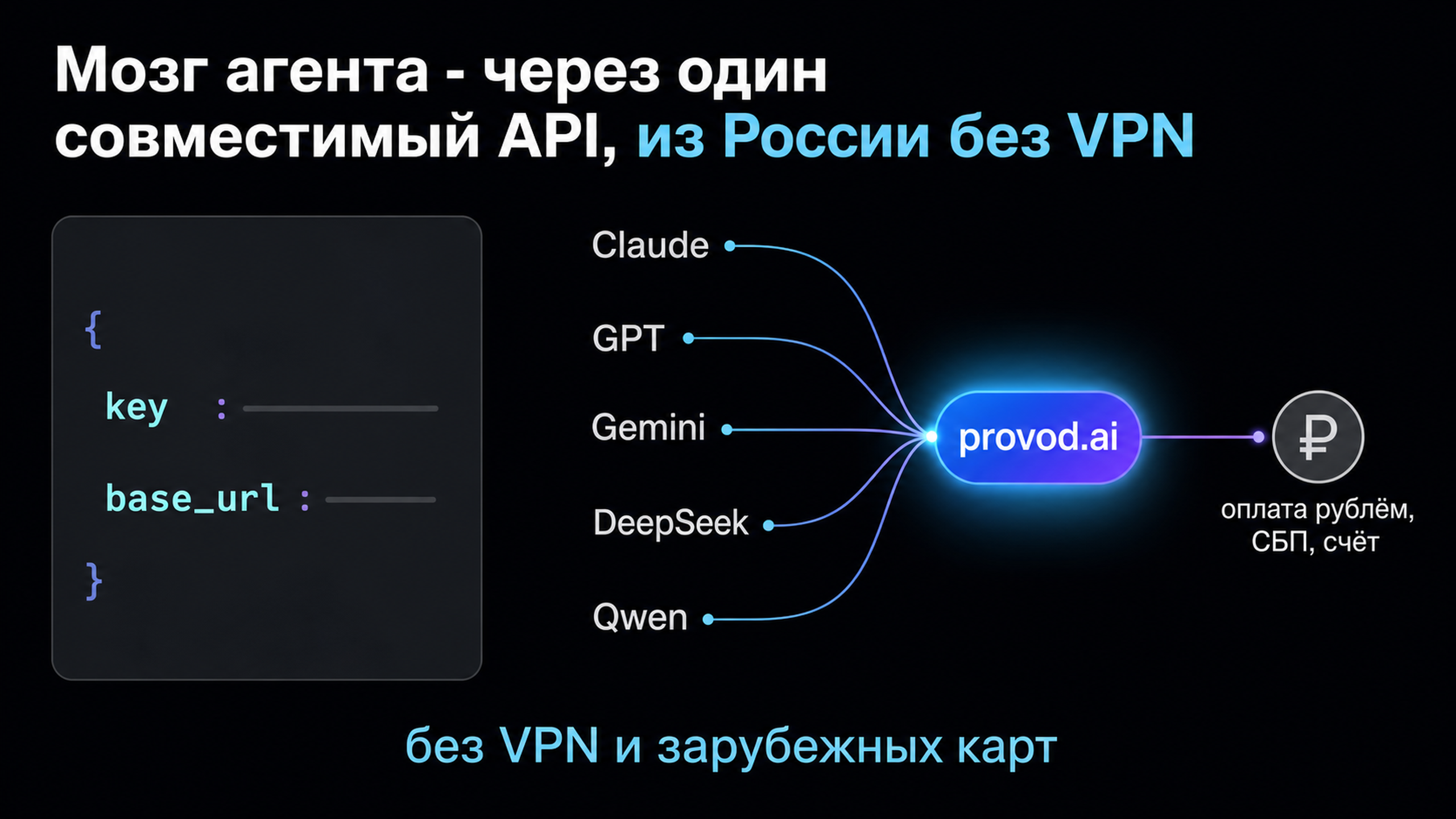 provod.ai: доступ к Claude, GPT, Gemini, DeepSeek и Qwen через один совместимый API из России