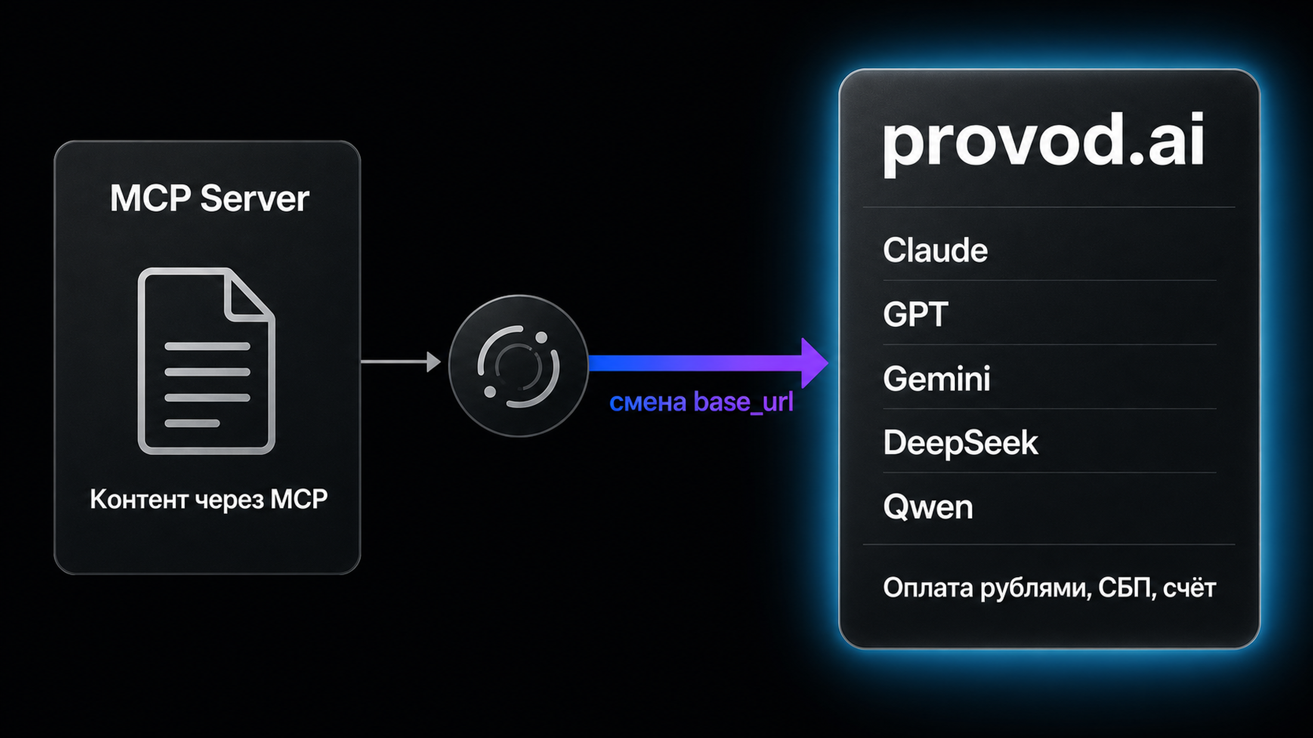 provod.ai закрывает модельный слой для агентов: рублёвый баланс, без VPN, один API