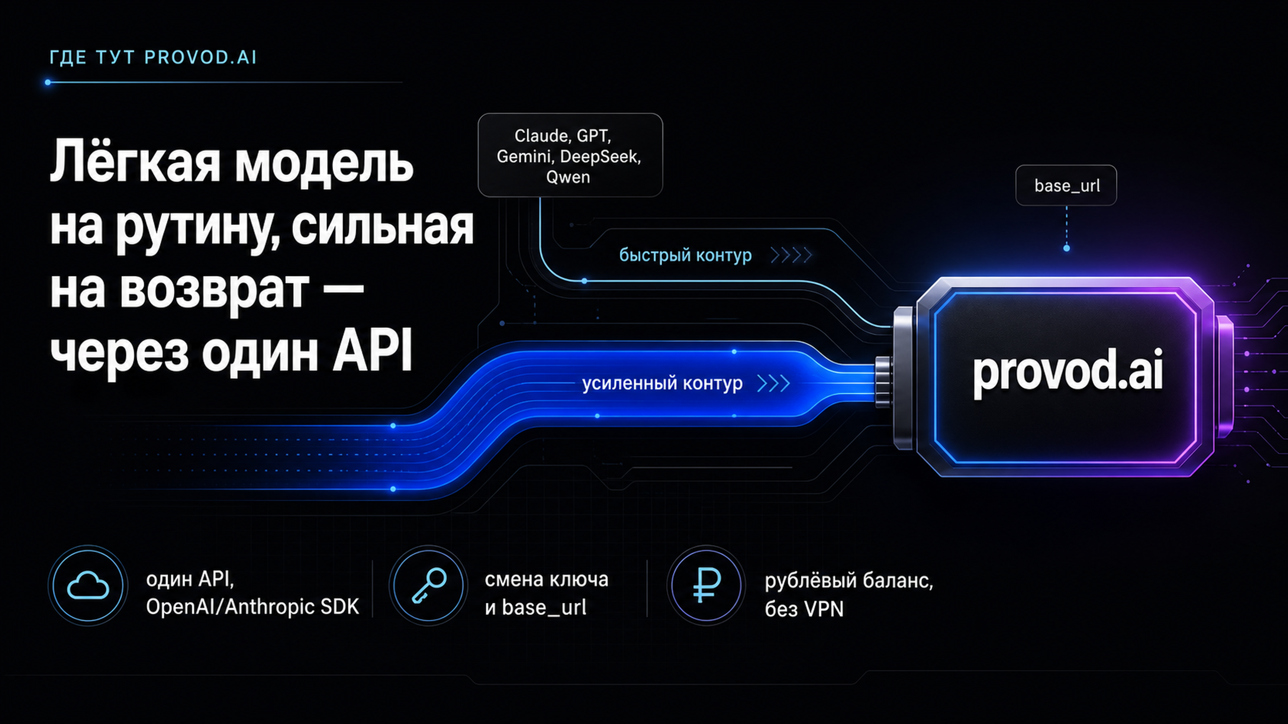 provod.ai: Claude, GPT, Gemini, DeepSeek и Qwen в одном API с рублёвым балансом