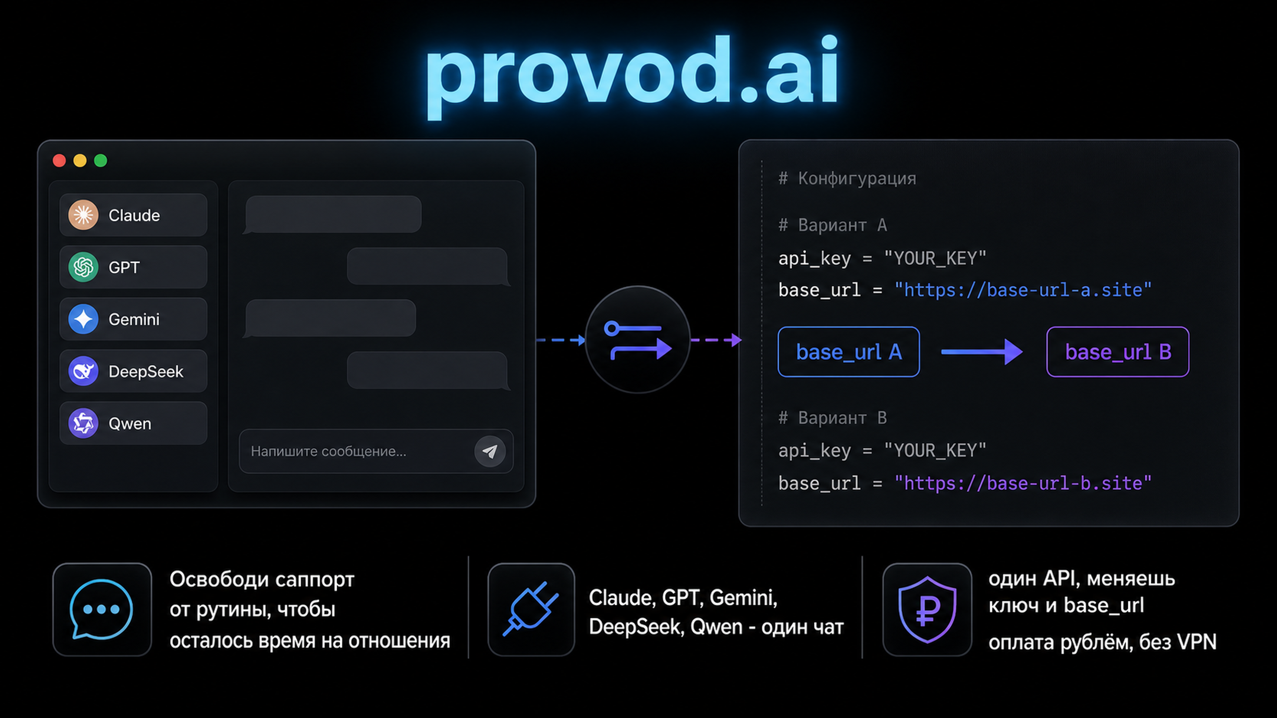 provod.ai - один чат и один API для Claude, GPT, Gemini, DeepSeek и Qwen без VPN и зарубежных карт