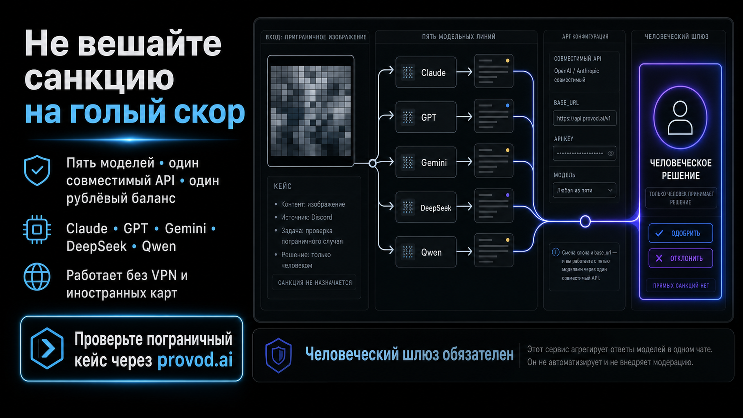 provod.ai: пять моделей и один совместимый API для тестирования слоя модерации без VPN