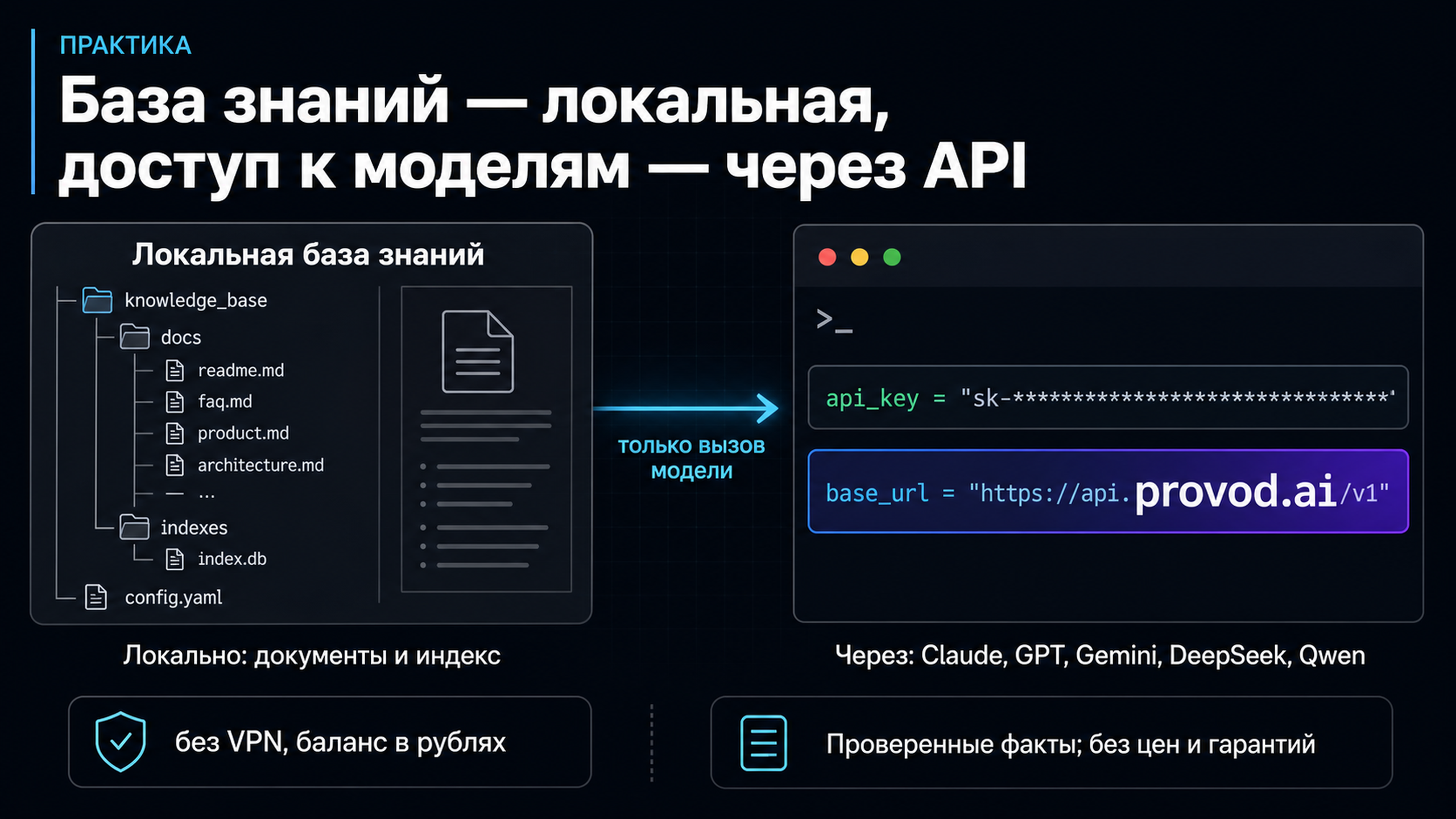 База знаний локальная, доступ к моделям через provod.ai