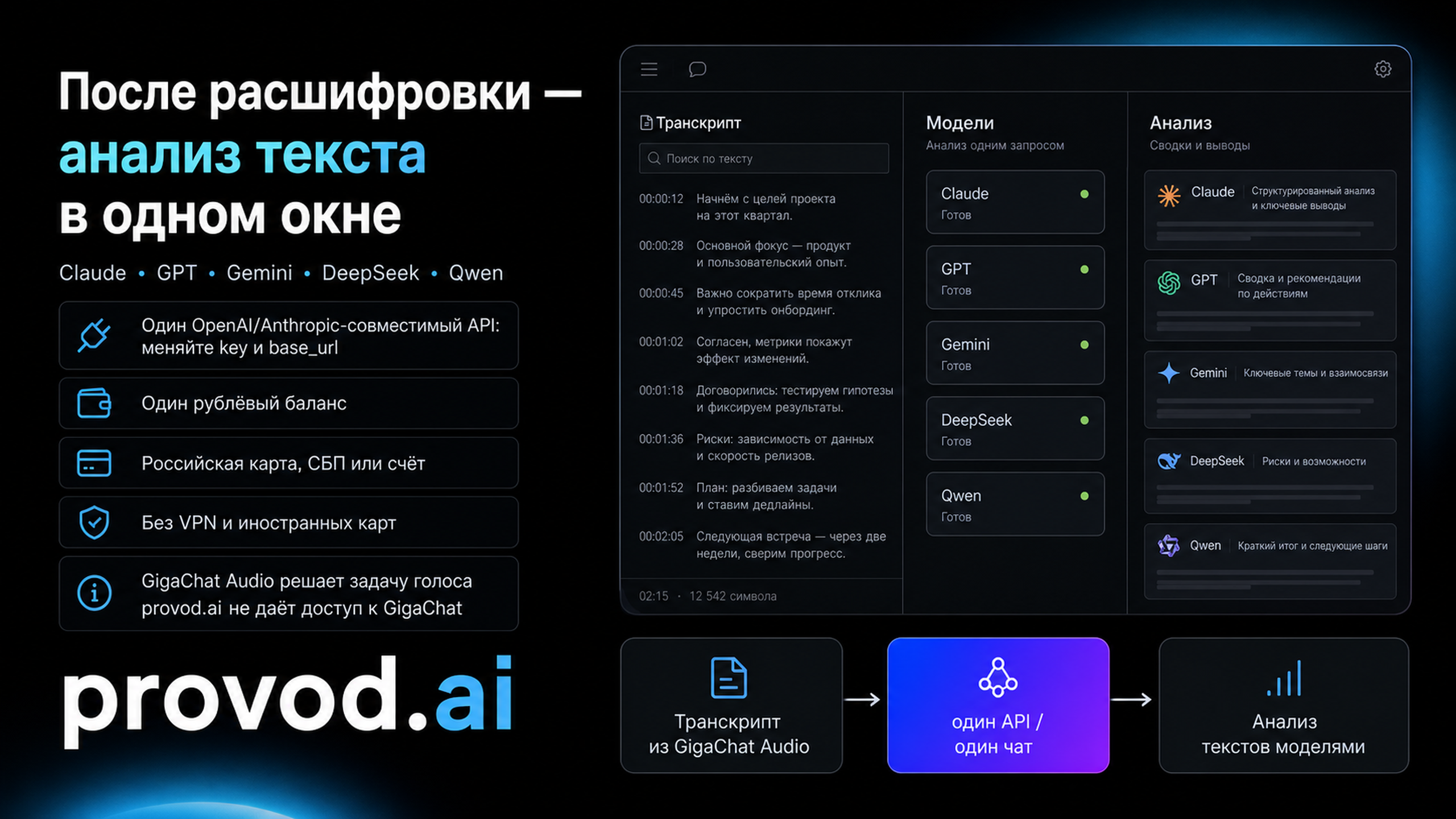 provod.ai: один API для Claude, GPT, Gemini, DeepSeek и Qwen