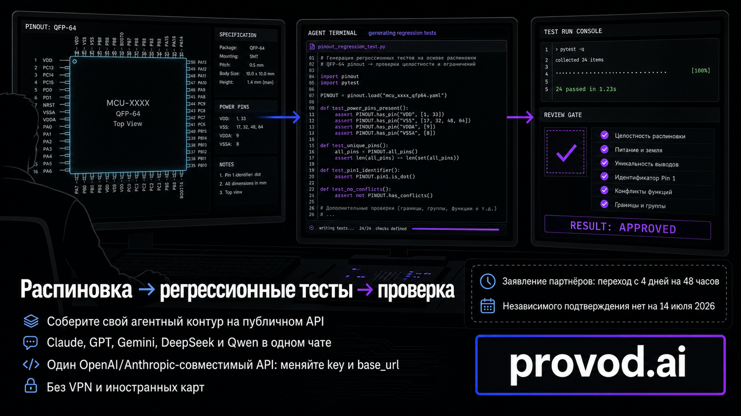 Мем: инженер смотрит на распиновку чипа, рядом агент пишет регрессионные тесты, подпись про 48 часов