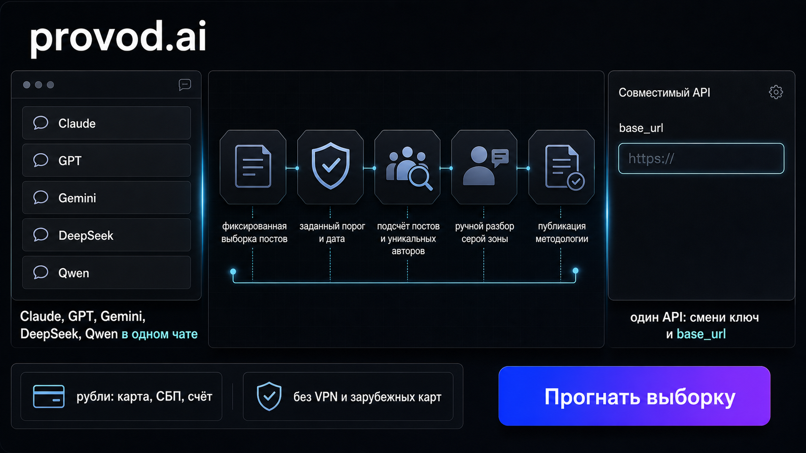 provod.ai: единый доступ к моделям и API для аудита контента