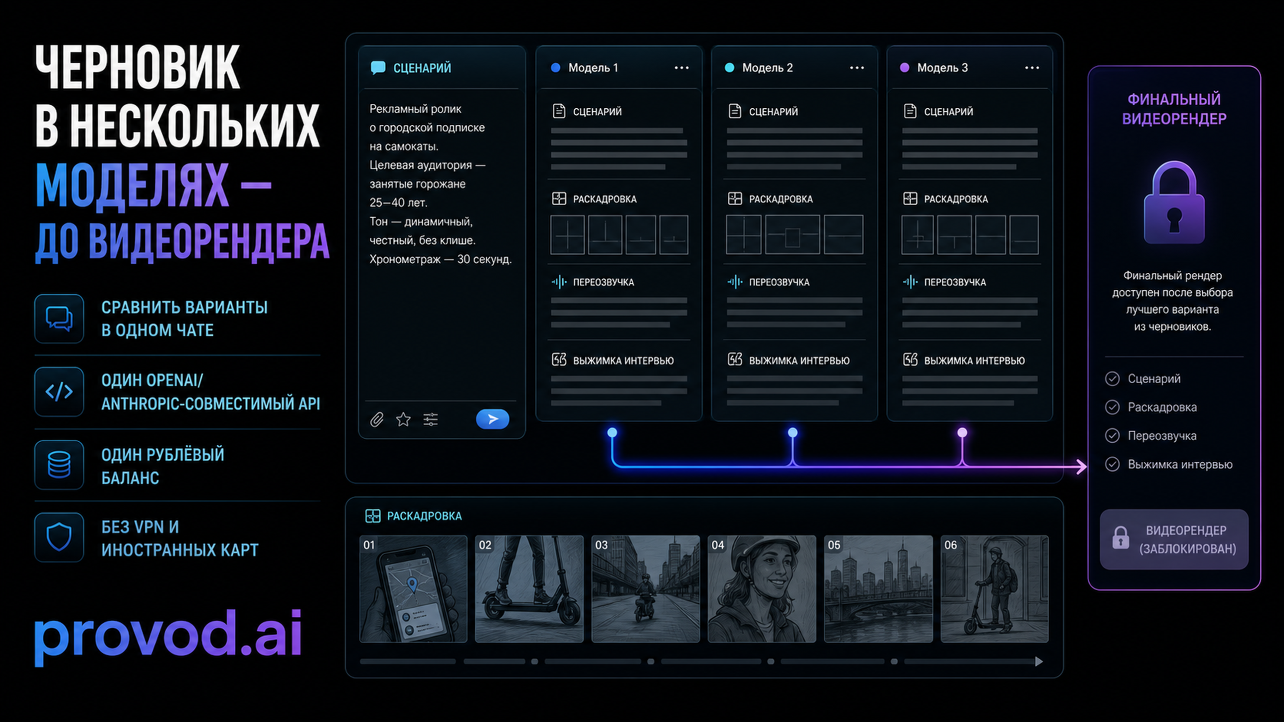 provod.ai: несколько моделей в одном чате и один API для черновой работы над видео