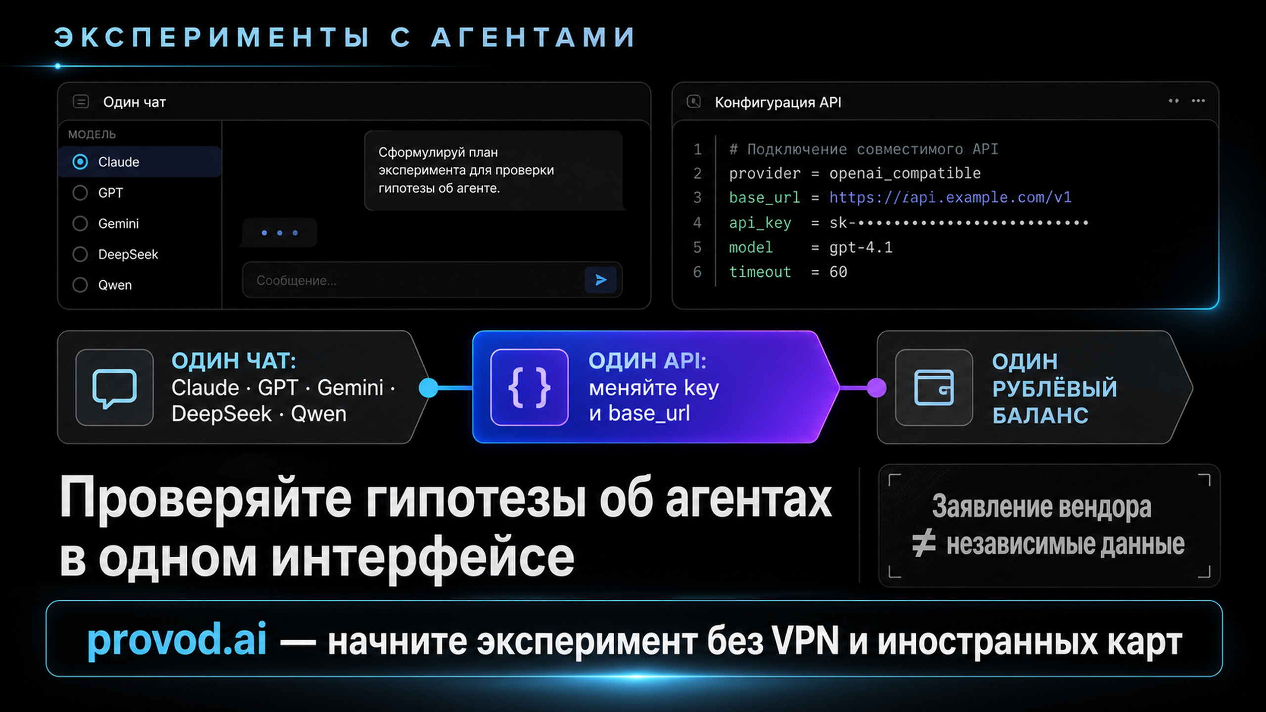 provod.ai: пять моделей и один API для экспериментов с агентами