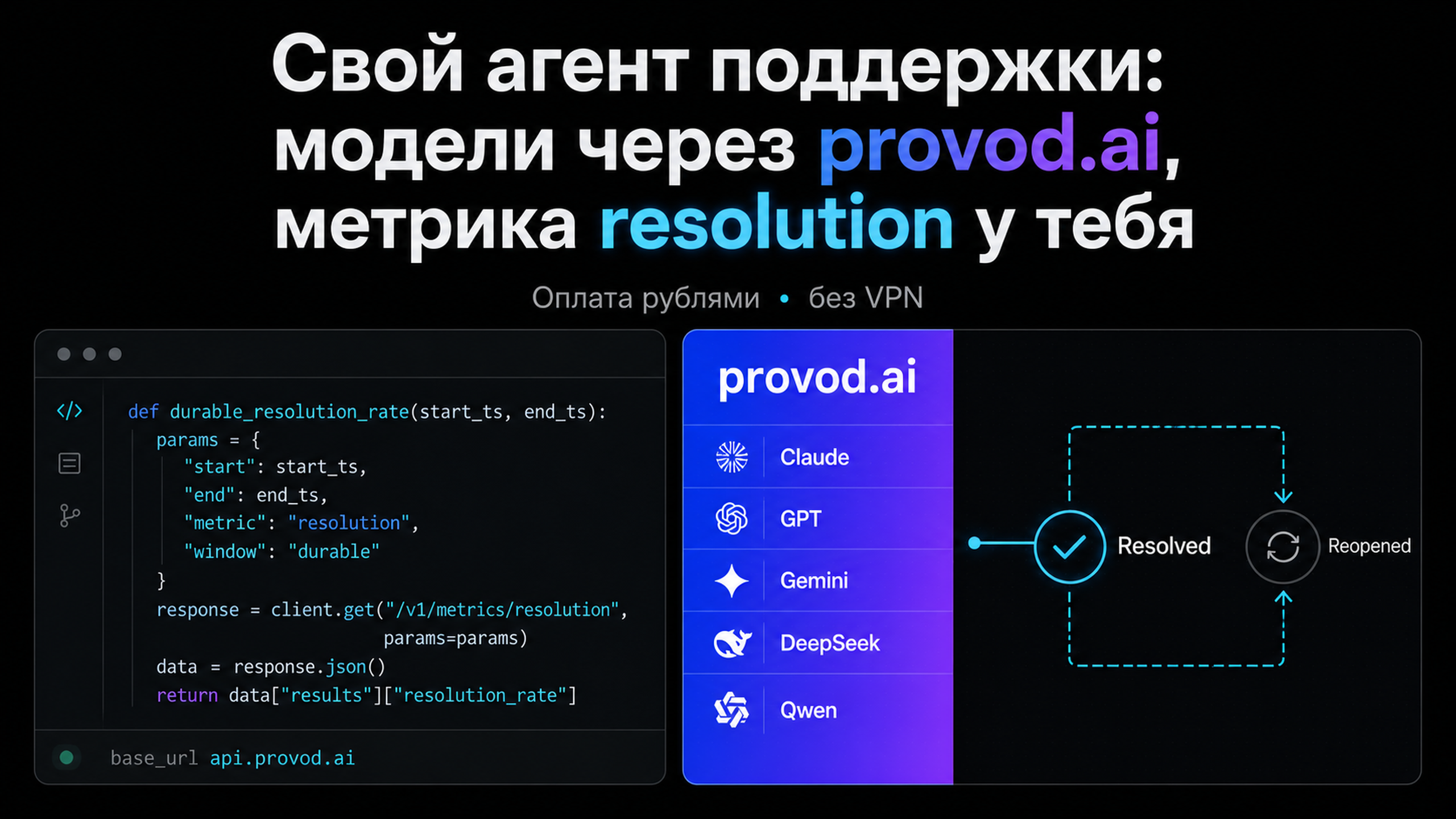 provod.ai: доступ к моделям для своего агента поддержки, метрика resolution остаётся у тебя
