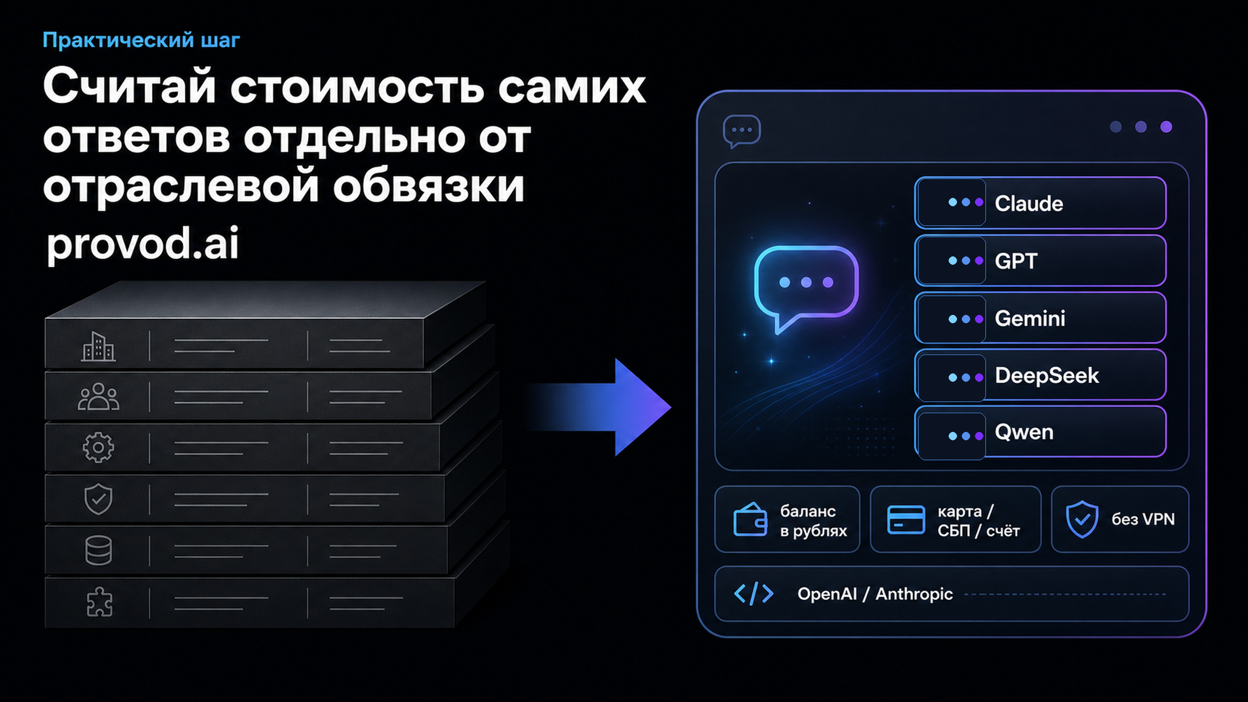 provod.ai: один API и рублёвый баланс для сравнения моделей