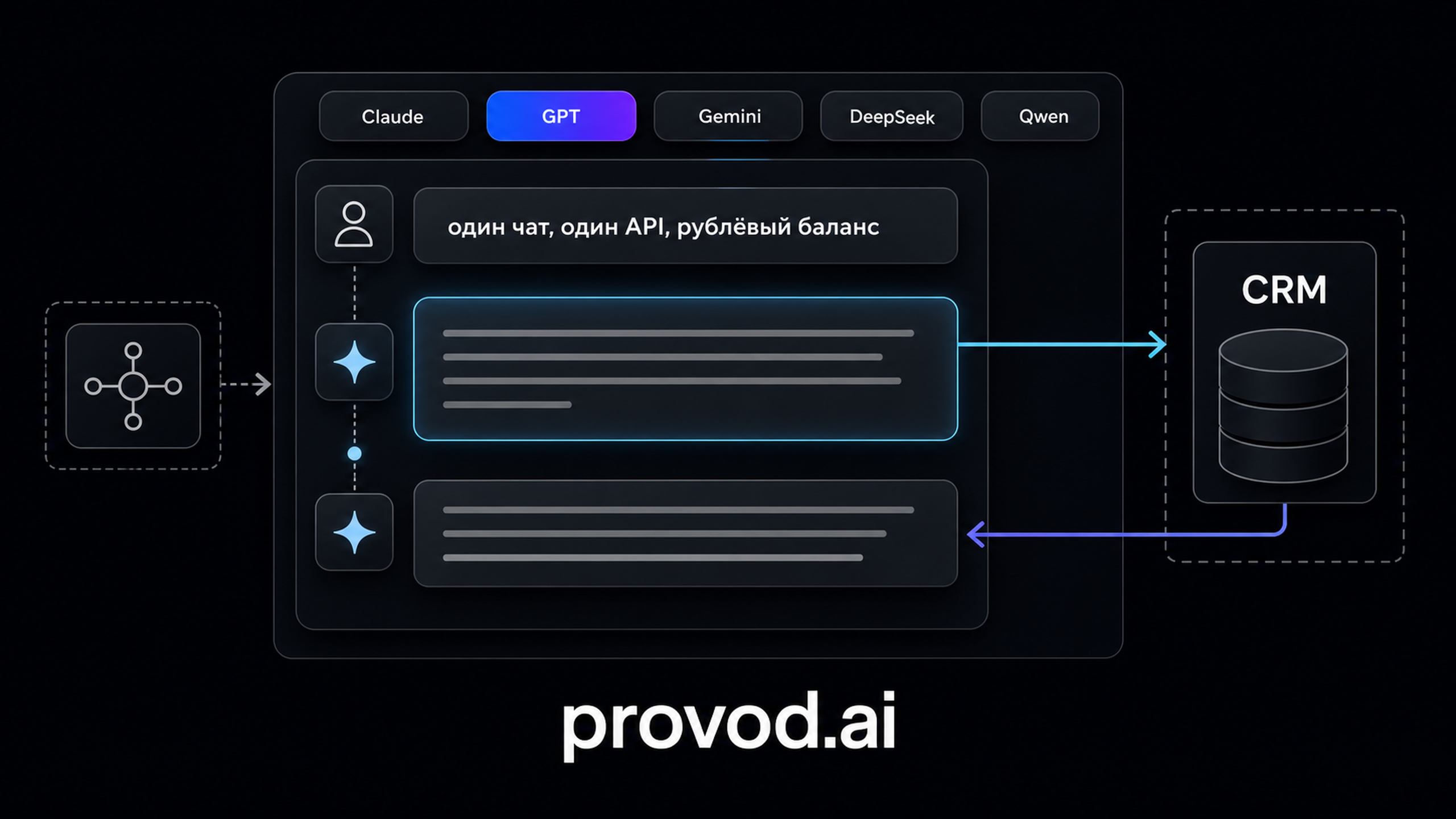 provod.ai: Claude, GPT, Gemini, DeepSeek и Qwen в одном чате и по одному API