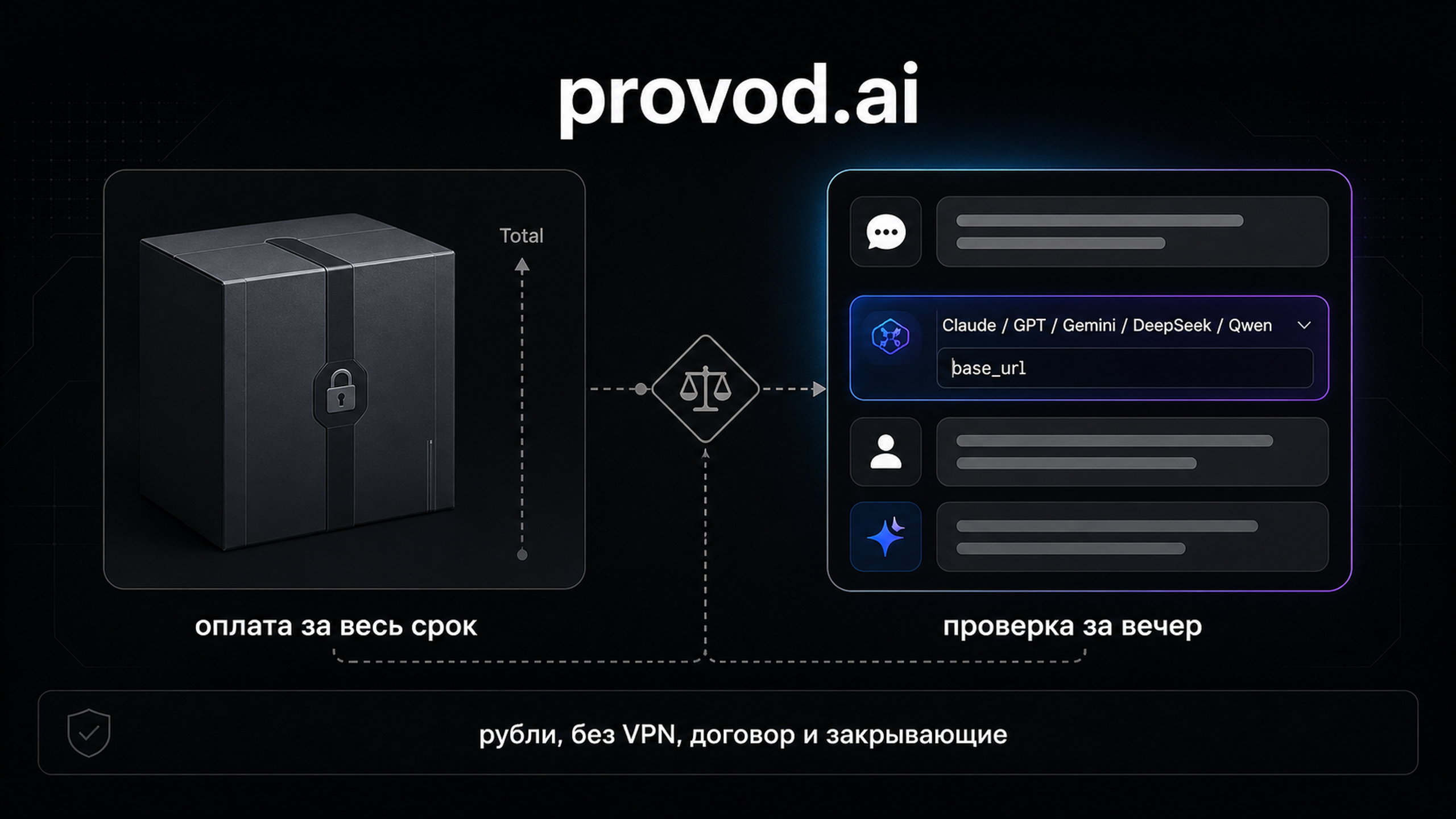 provod.ai - Claude, GPT, Gemini, DeepSeek и Qwen в одном чате и под одним API, оплата в рублях без VPN